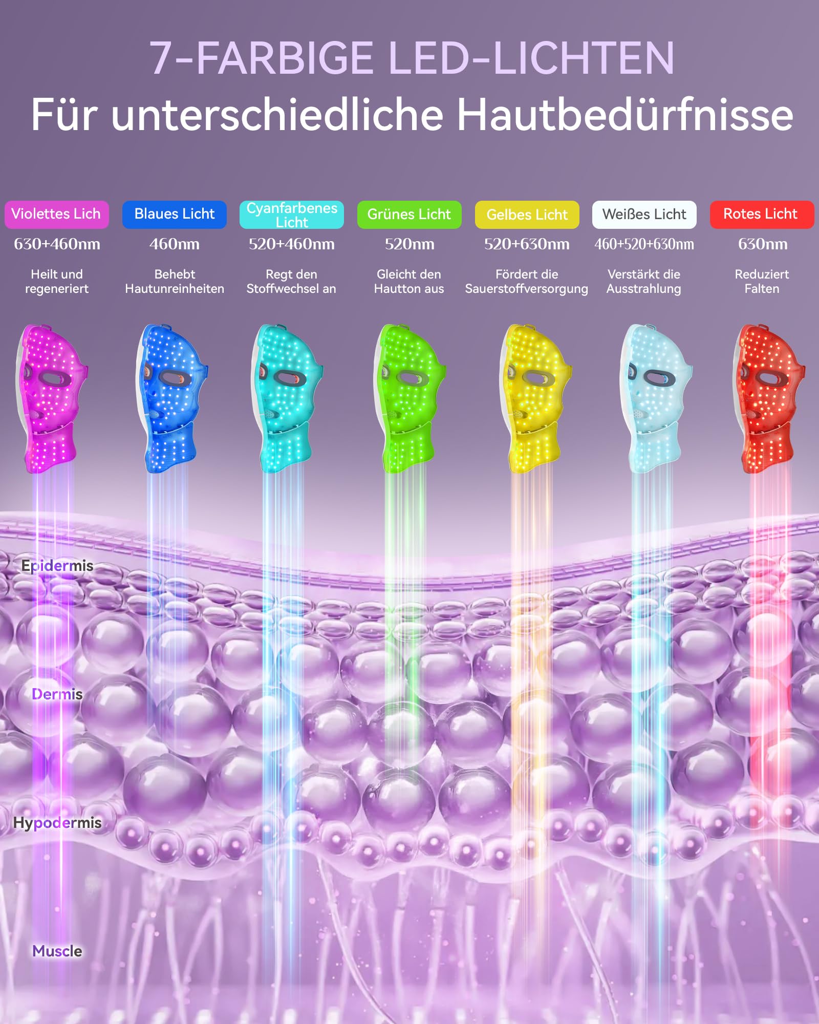 FOLOKE LED Maske Gesicht -LED Lichttherapiemaske für die Gesichtspflege, 7-farbige Lichtwellen, rote Lichtmaske für Gesicht und Hals, rot – Rote Lichtmaske für zu Hause