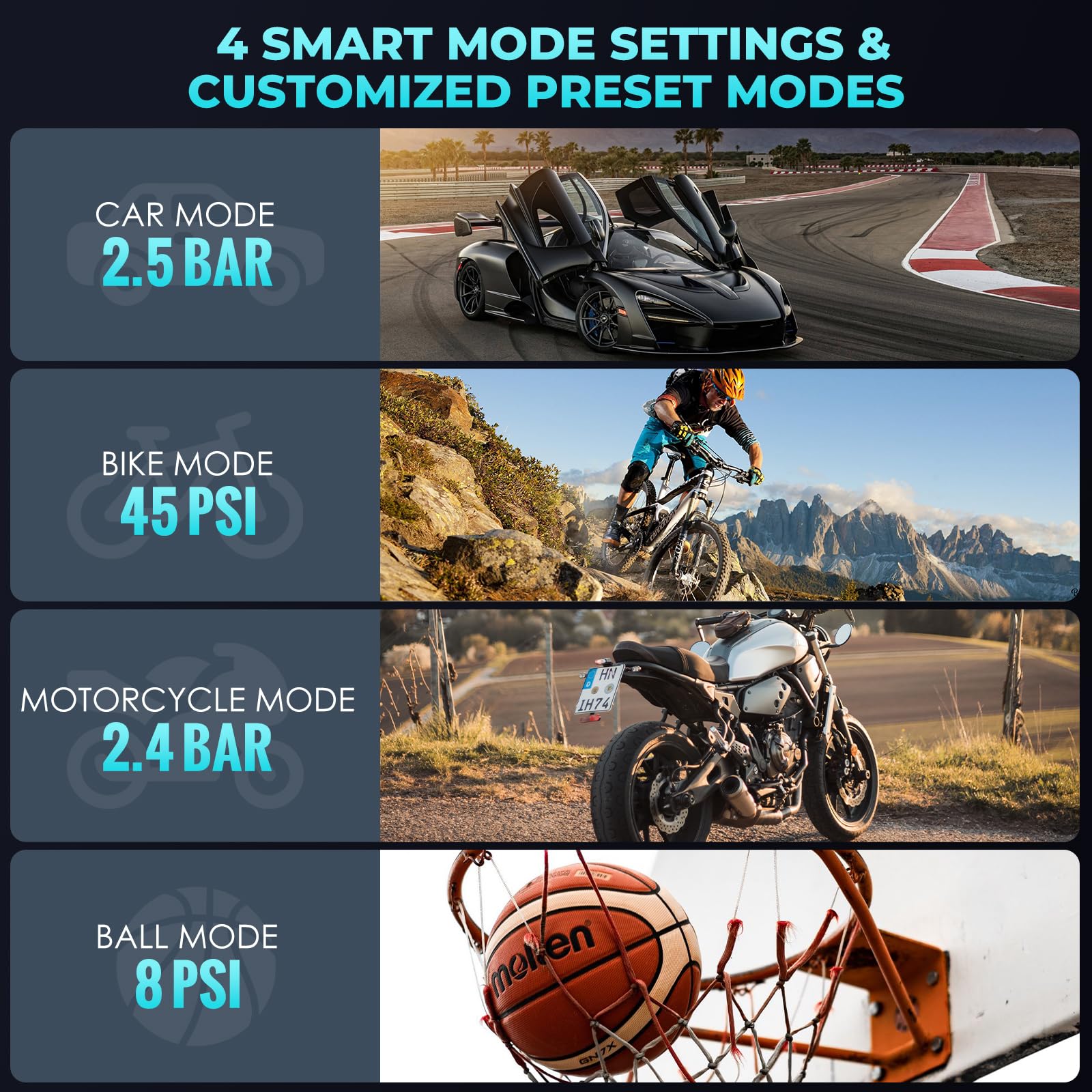 Gonfleur Pneus Voiture, Compresseur à Air Portatif sans Fil 150 PSI (10,35 Bar), Gonfleur Electrique, Pompe a Velo, Inflation Rapide, Arrêt Automatique, LED, pour Voiture, Moto, Vélo, Ballon