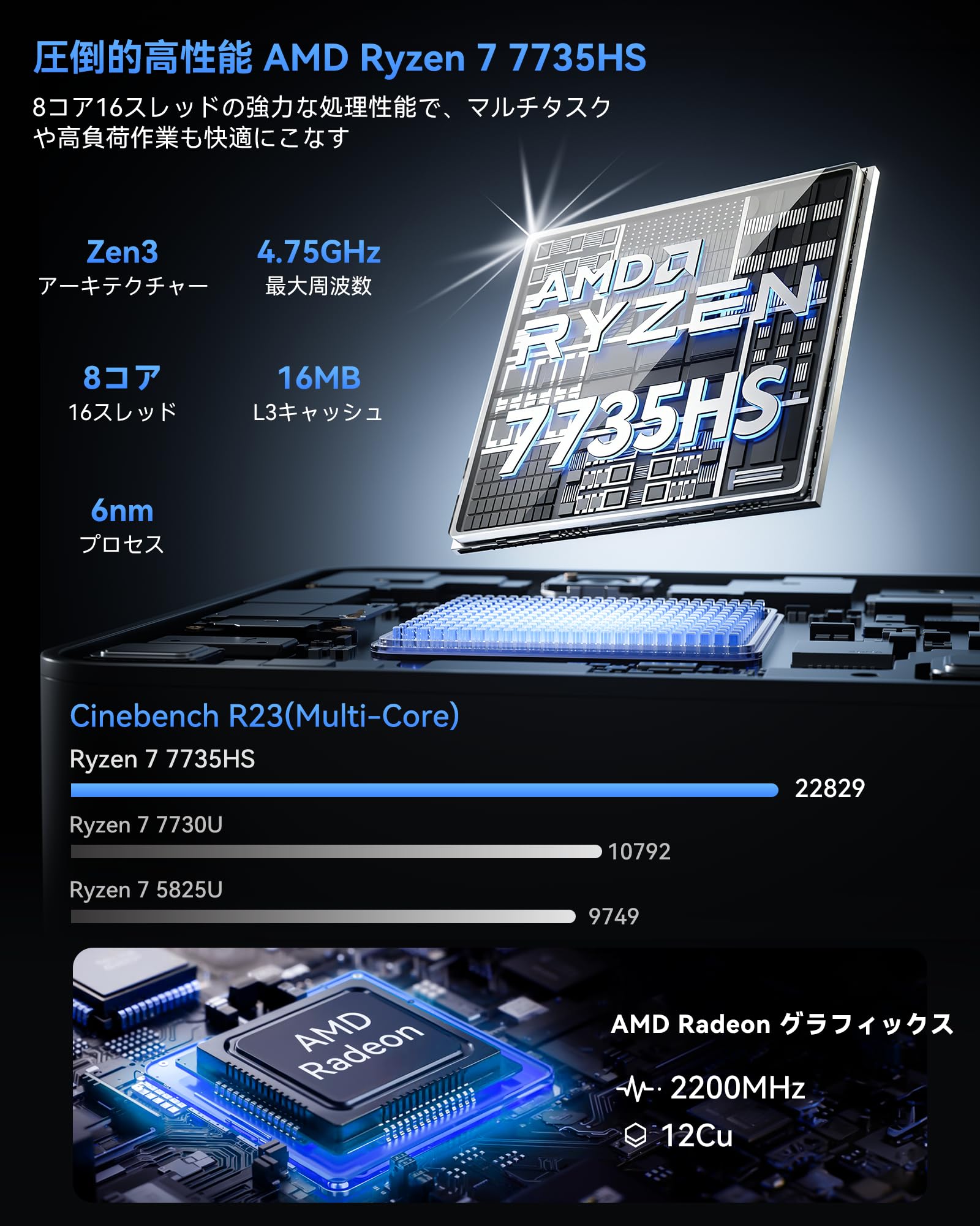 Amazon.co.jp: NiPoGi ミニpc AMD Ryzen 7 7735HS【6650H/6800Hより 