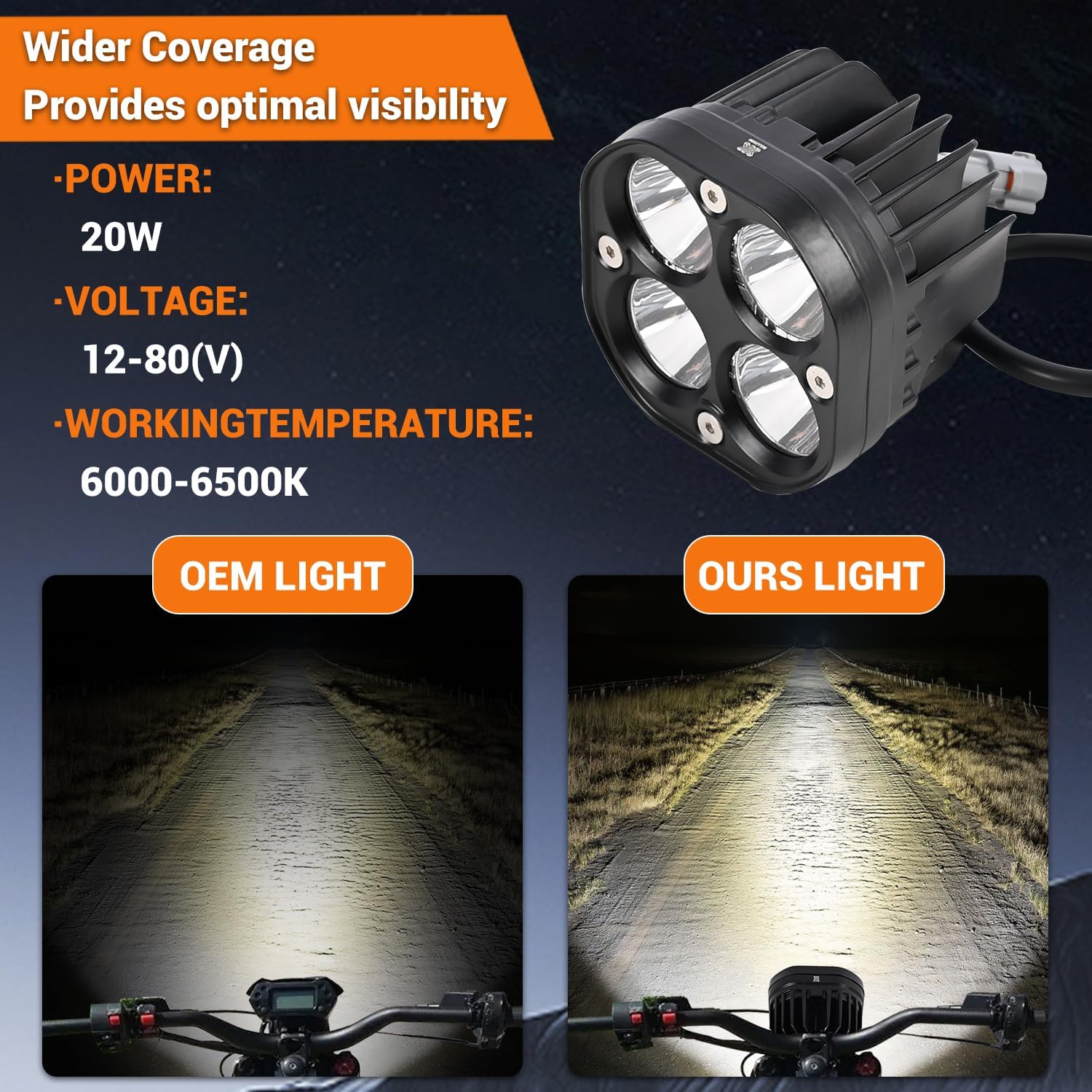 Upgrade Headlight Kit,Plug N Play Oval Motorcycle Front Headlamp with Headlamp Mount Bracket & Switch,White 6000-6500K Headlight Bulbs & Assemblies for Sur ron LBX/S Segway X160/X260