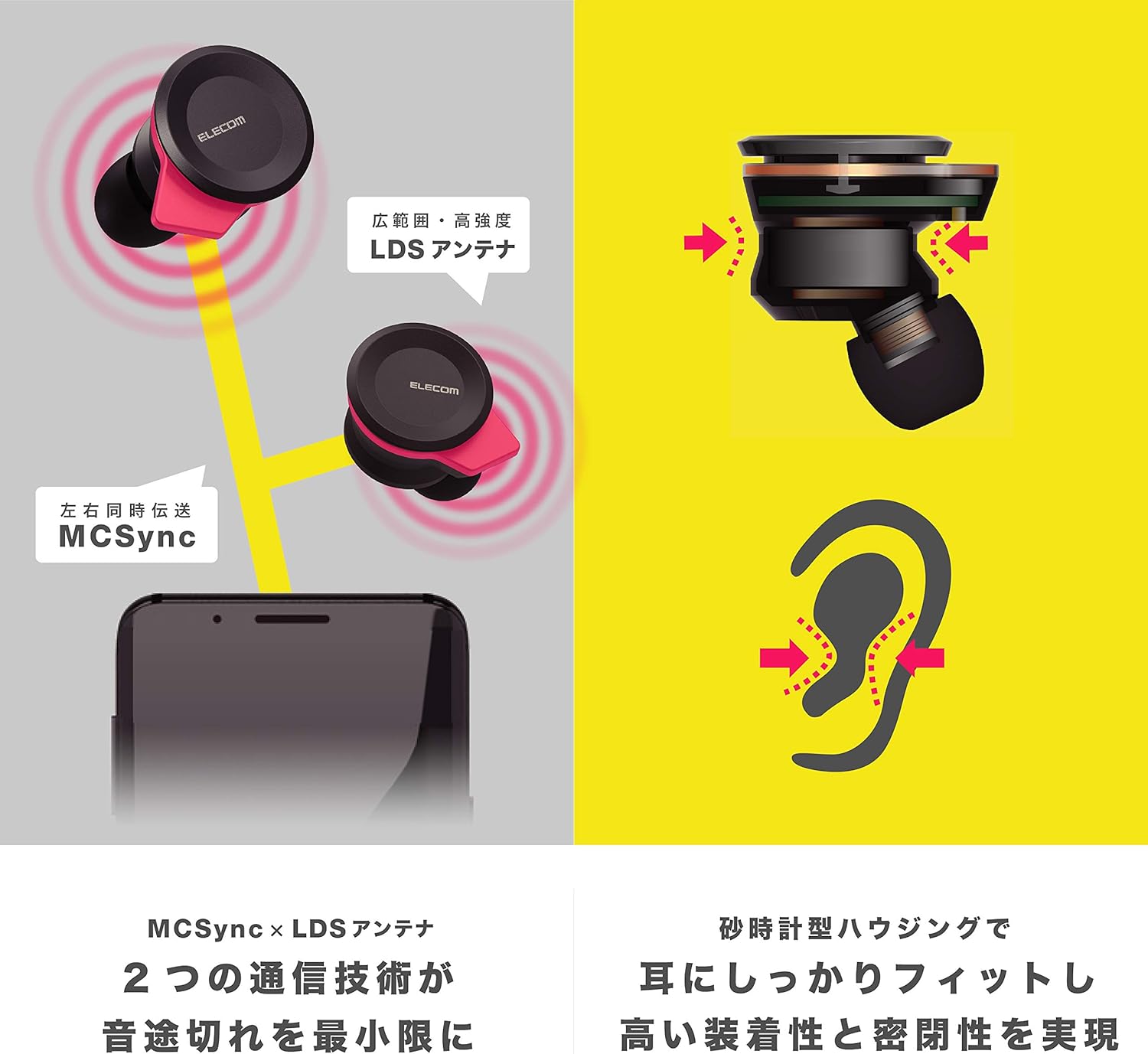 Ergonomic Fit and MCSync/LDS Antenna Illustration