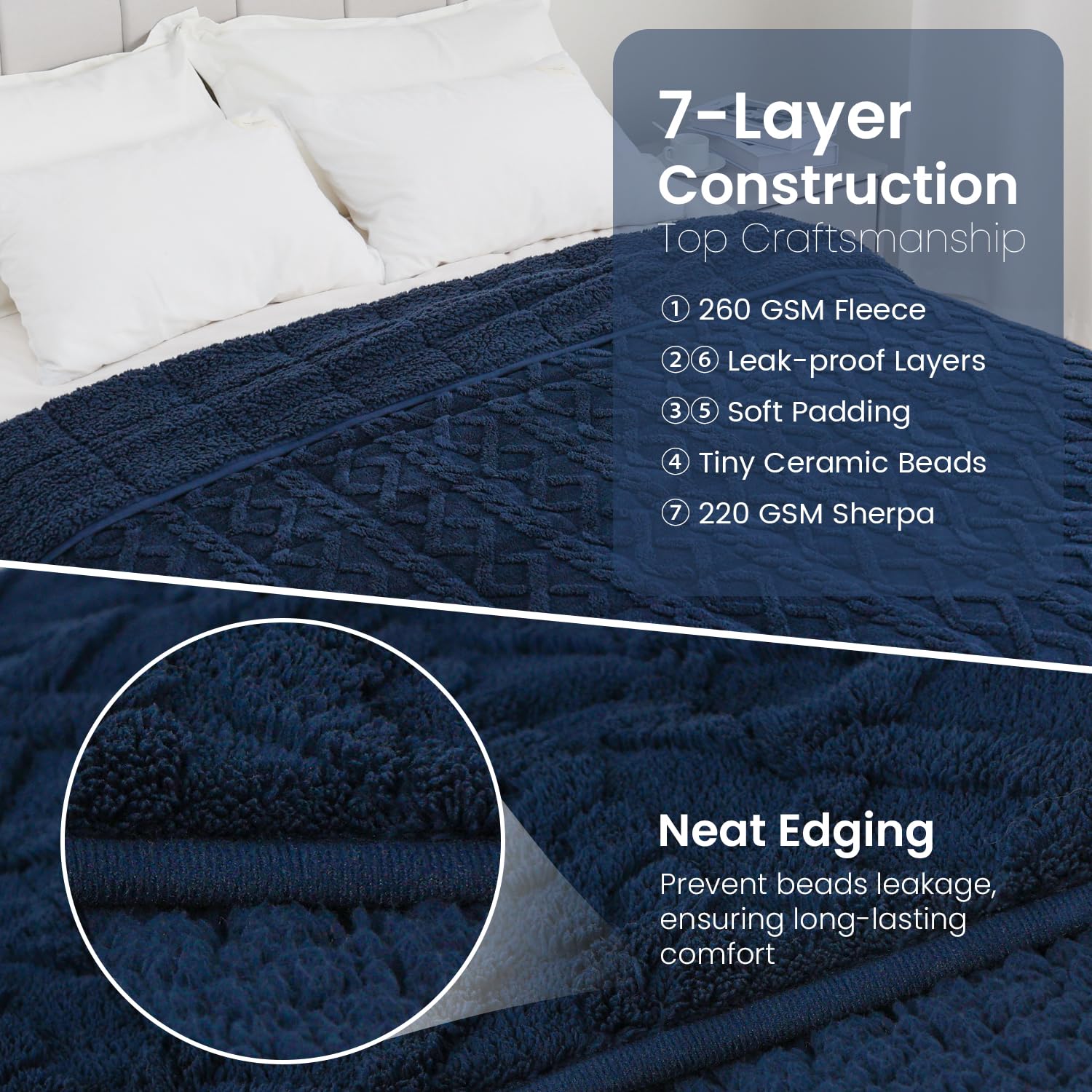 Drewin Manta con peso para adultos, 20 libras, manta pesada Sherpa de doble cara, elegante manta de jacquard acogedora y cálida para dormir y calmar, tamaño Queen 60 x 80 pulgadas, azul marino