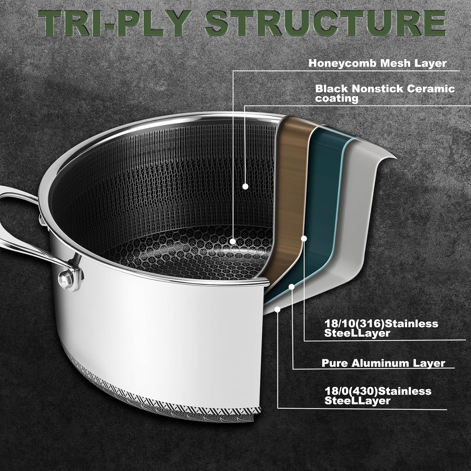 Hybrid Nonstick 5 QT Stockpot with Lid Two Handles, Stainless Steel Stockpot with Honeycomb Texture,Compatible with All Cooktops,Dishwasher and Oven Safe