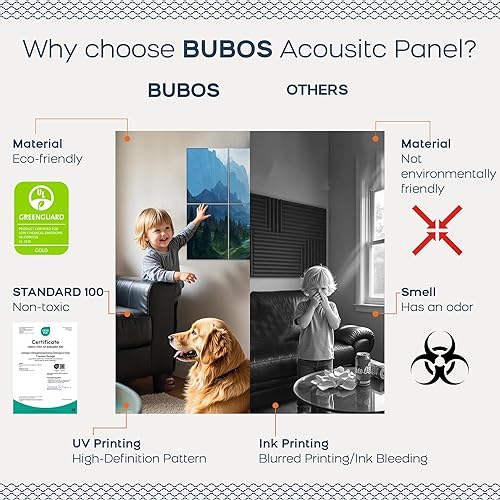 Miniatura 4 de BUBOS Paquete de 8 paneles acústicos artísticos insonorizados, paneles de pared acústicos decorativos de 48 x 32 pulgadas, tratamiento acústico para