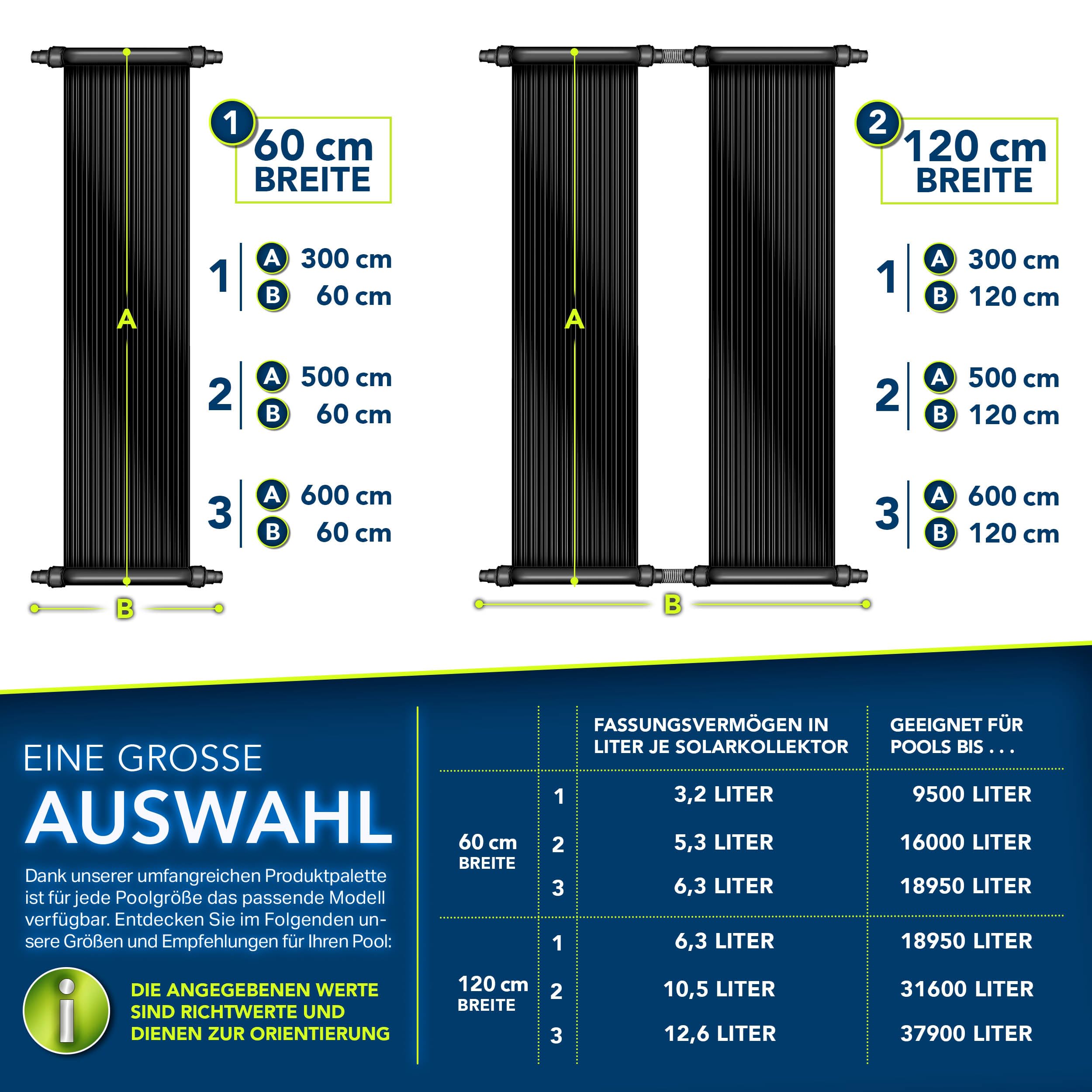 Tillvex Pool Solarkollektor Set 120 x 300 cm Solarheizung Poolheizung Komplettset Solarmatte