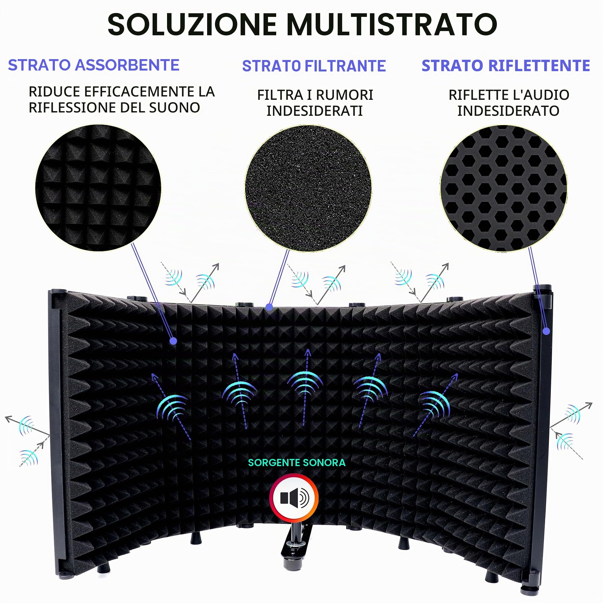 Tlingt Supporto Microfono Isolamento Shield, Scudo Acustico, Microfono di Registrazione Studio Pannello Isolamento Sia per Supporto Supporto o Piano Tavolo Nero, 5 Pannelli