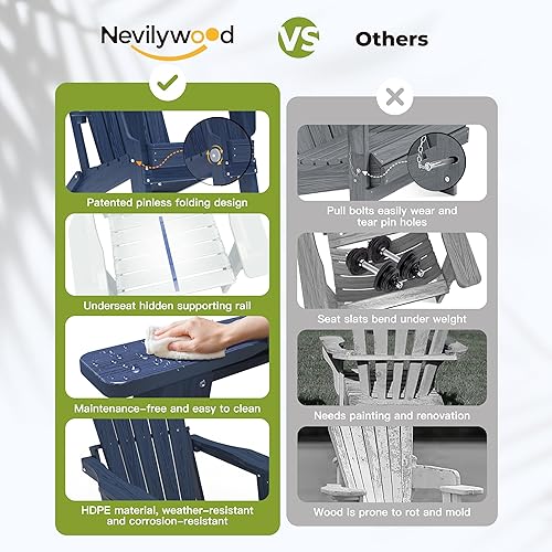 Miniatura 8 de nevilywood Silla Adirondack plegable, respaldo ergonómico extendido, portavasos, fácil montaje, plástico HDPE duradero, resistente a la intemperie y