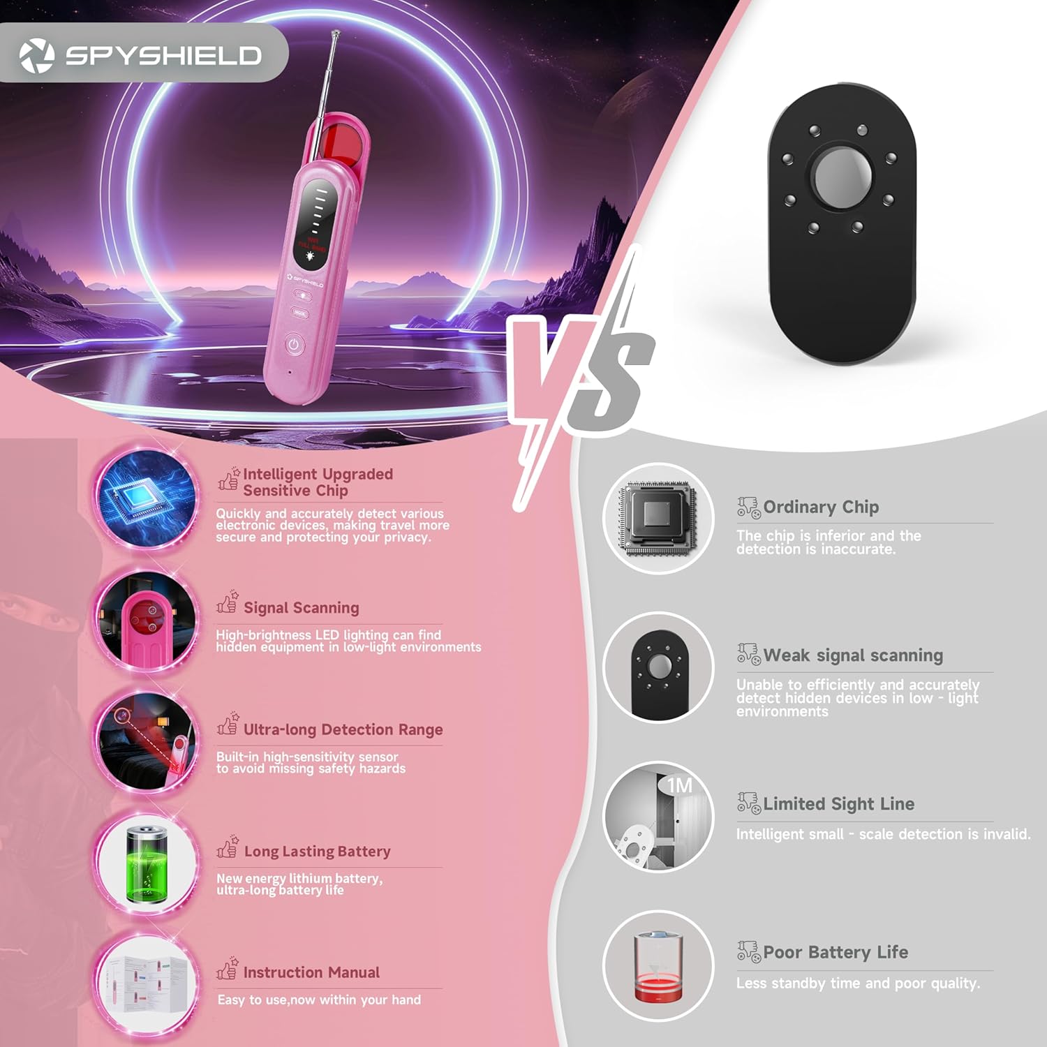 Hidden Camera Detector & RF Bug Detector – Anti-Spy Wireless Signal Scanner for Travel, Hotel & Home, GPS Tracker Detection Tool for Car & Personal Privacy - Image 7