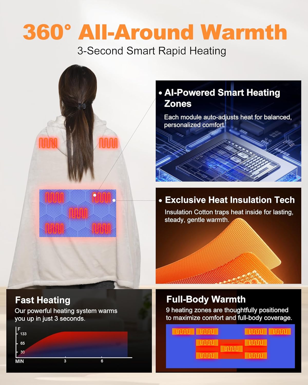 Cordless Heated Blanket with Hood, Rechargeable Wearable Heated Blanket Battery Powered with Strong Battery, 9 Heating Zones, 3 Levels, Portable Heated Throw Blanket, Camping (Delighted Warming Gray)