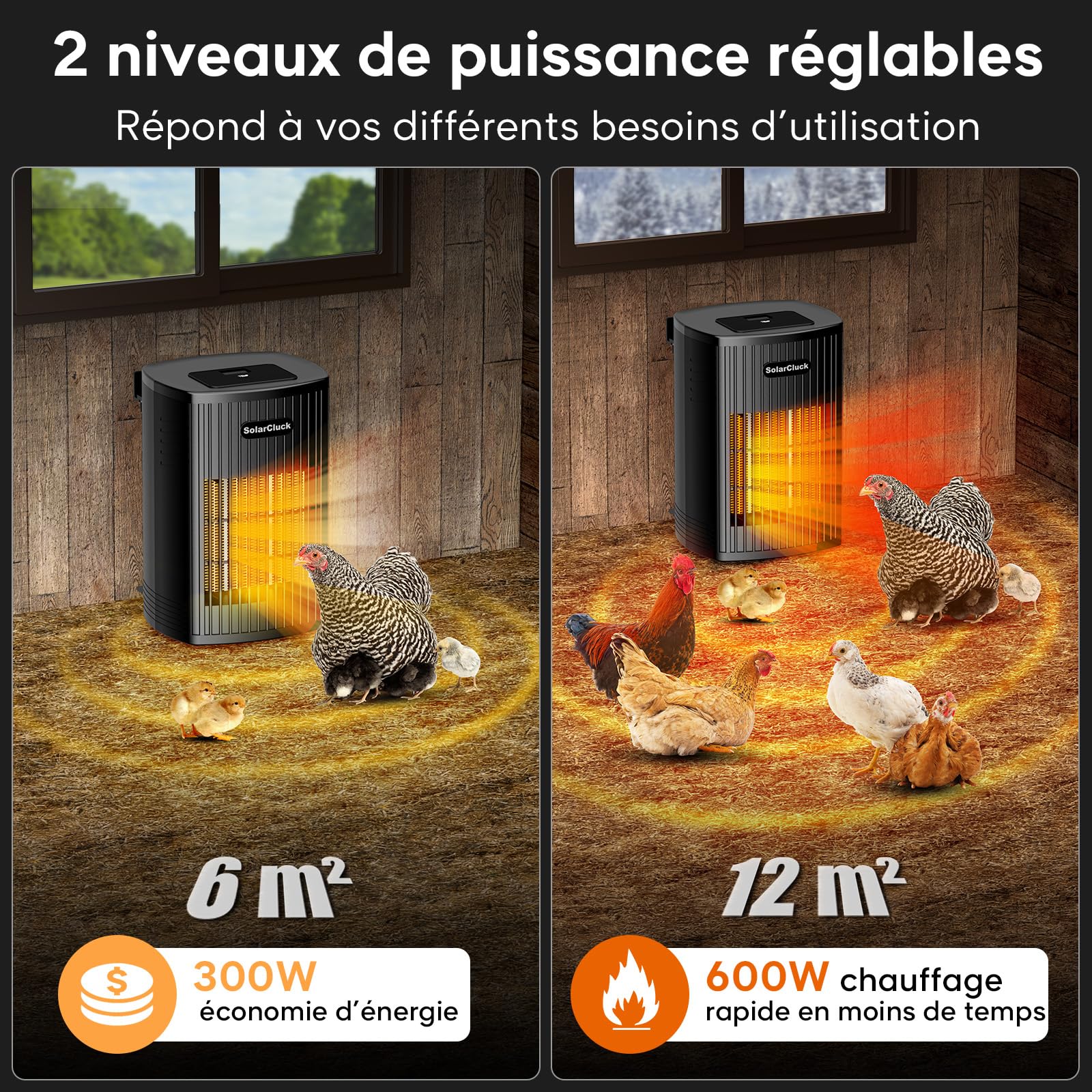 Chauffage de Poulailler Intérieur avec Thermostat, 600/300 W Chauffage poulailler à Température Réglable, Fonction Mémoire, Cordon Anti-morsure pour l’hiver, Chauffage pour Poulets Canards et Oies