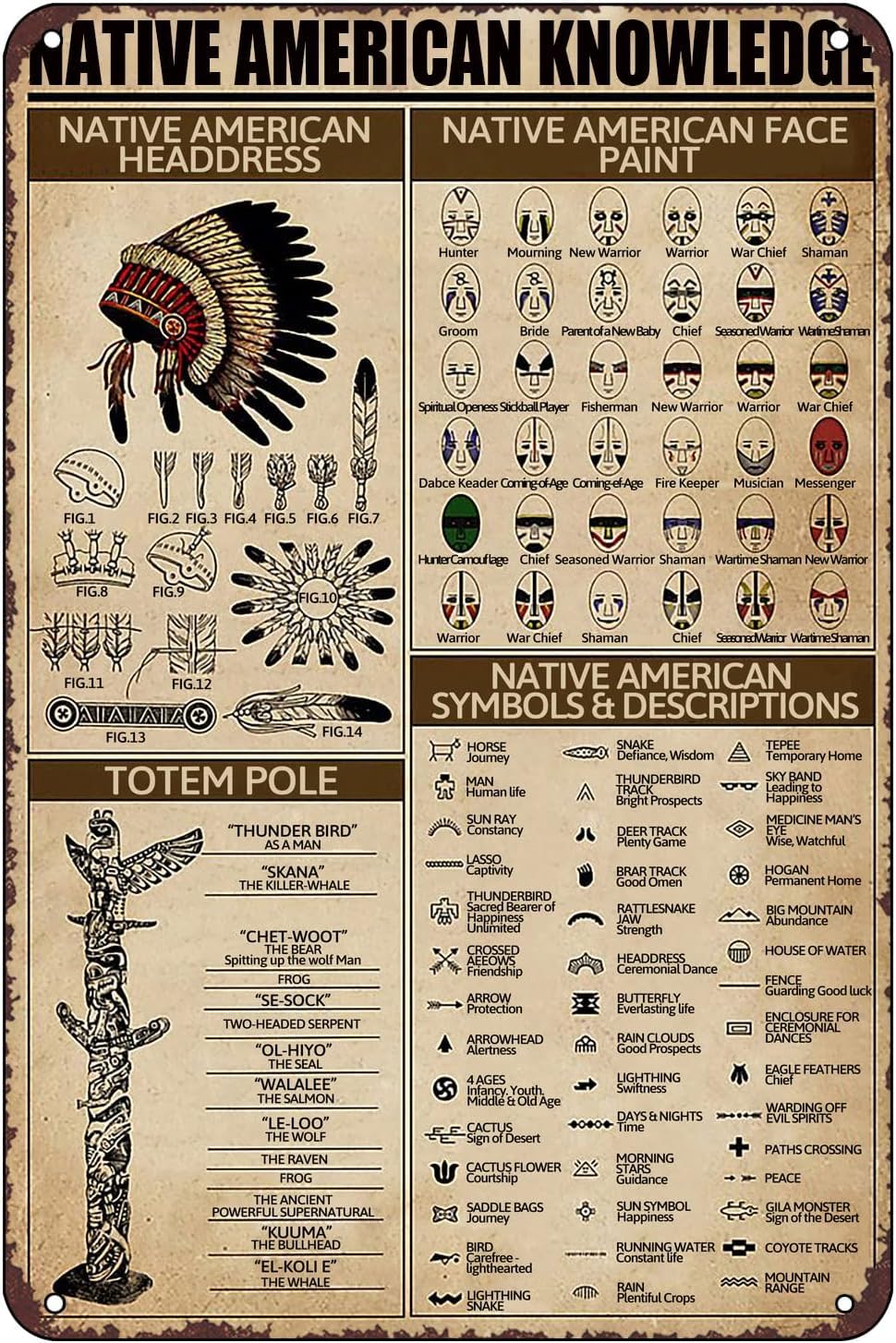 rayprint Native American Knowledge Retro Metal Tin Sign Vintage Sign for Home Coffee Wall Decores 8x12inch