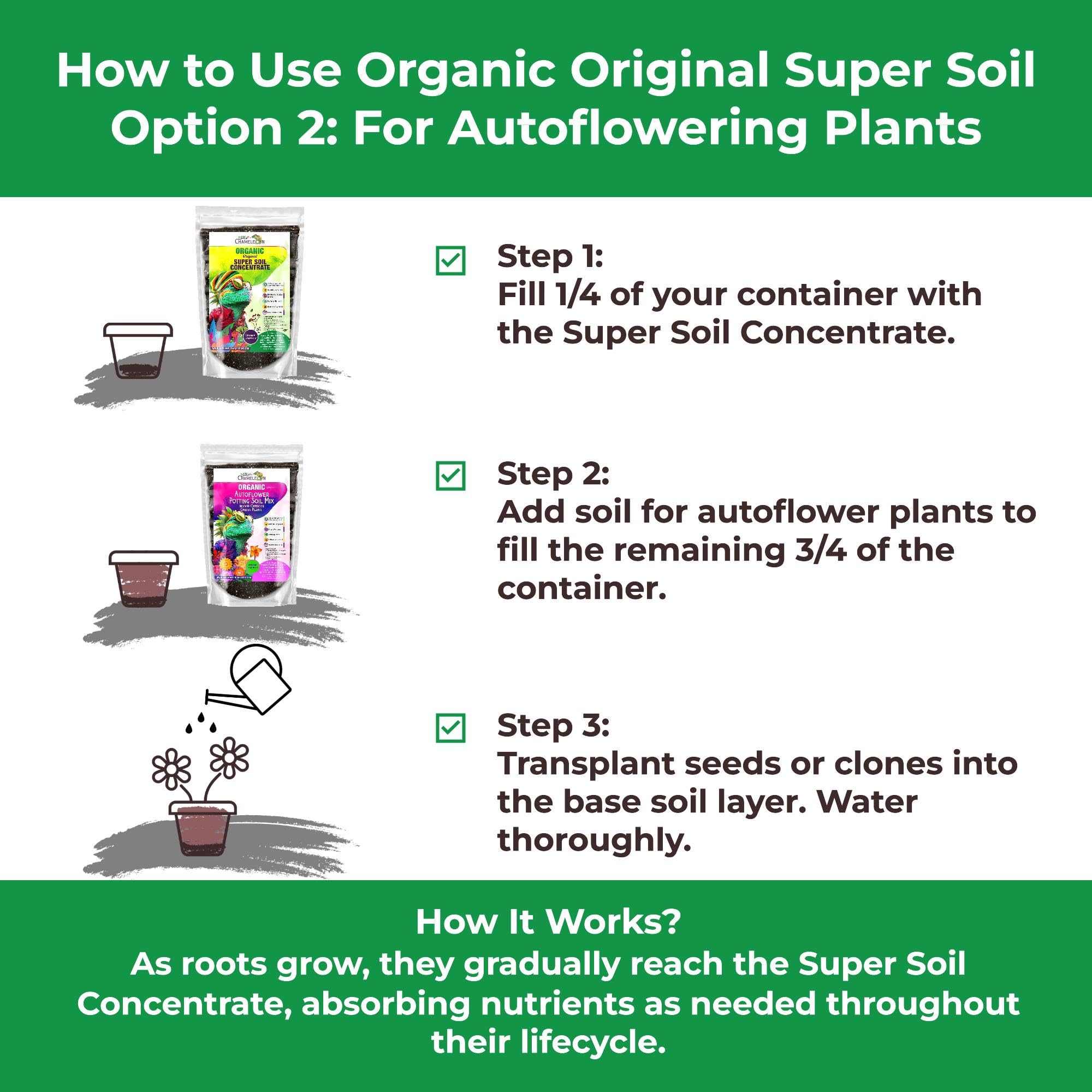 【10%OFF】 GREAT MIX CULTURE SOIL【S】30L SuperSoil - SubCool's Super Soil 100 Gallon Recipe Mix Package