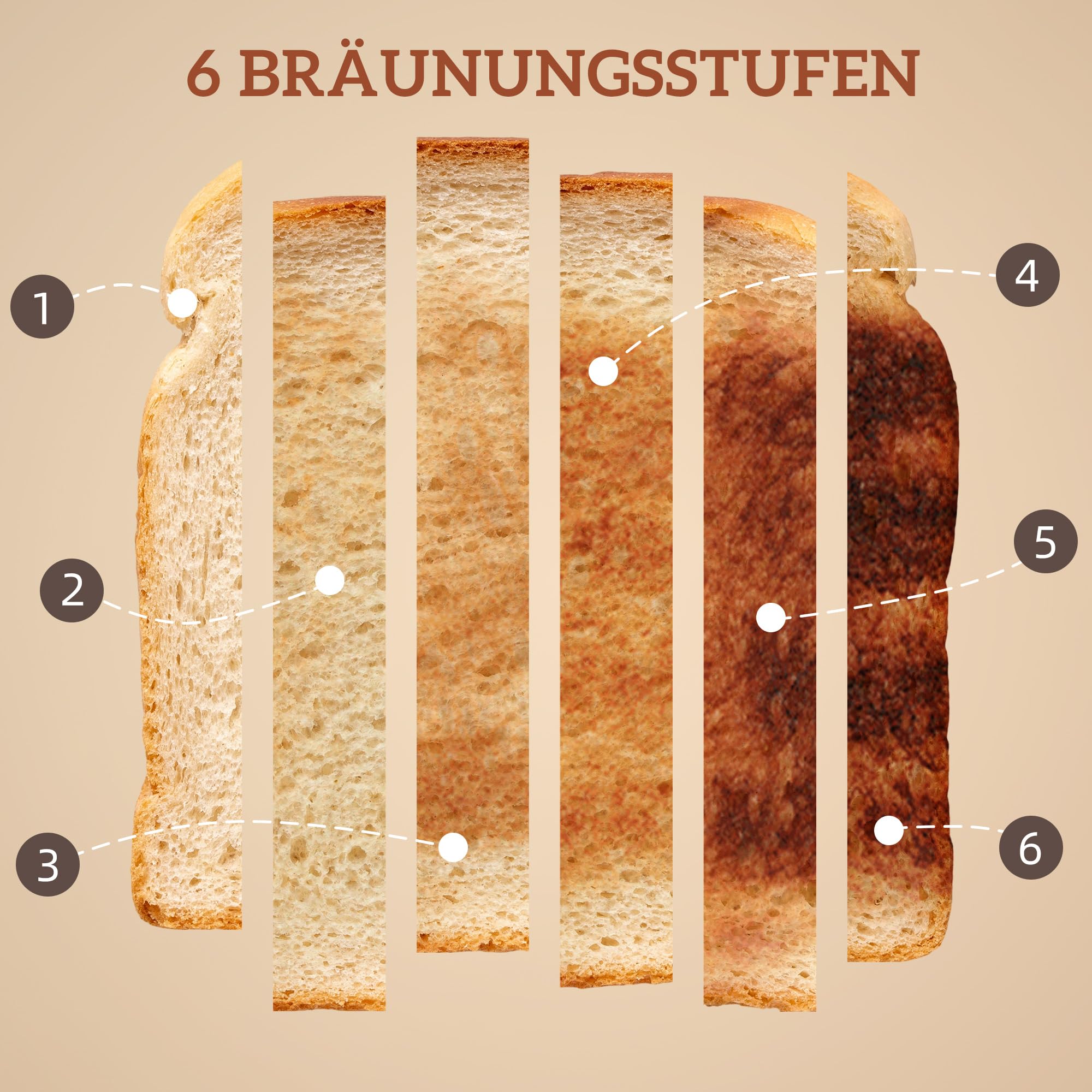 HOMCOM Wasserkocher Toaster Set 1,7L Edelstahl 2200W mit Memory-Funktion 55-90°C Warmhaltefunktion 2 Scheiben Toaster 6 Bräunungsstufen Creme