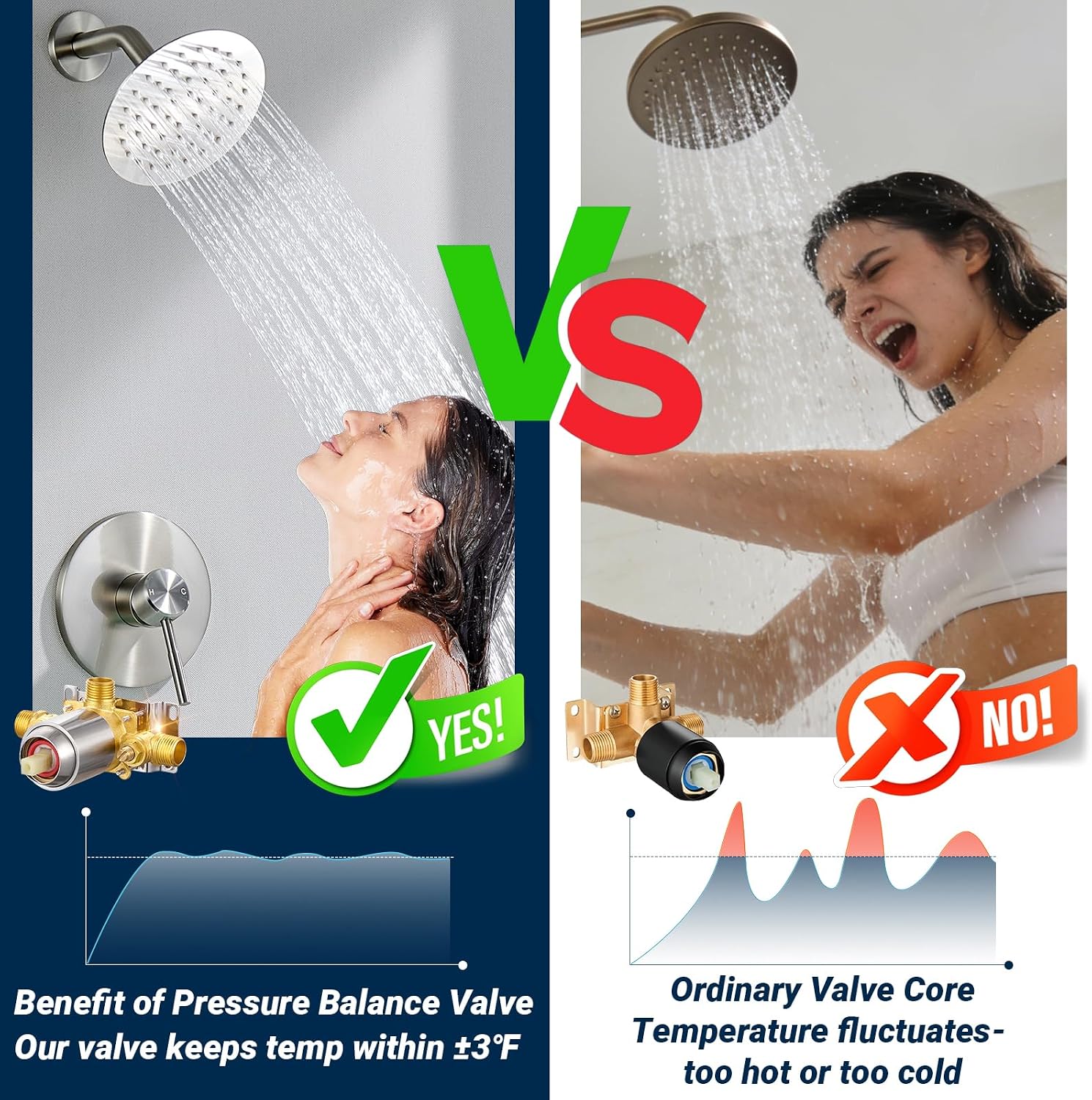 Rainfall Shower Head, Shower Faucet Set with Pressure Balance Valve, SUS304 Stainless Steel Rain Shower System Wall Mount Shower Valve and Trim Kit, Brushed Nickel