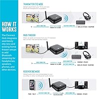 Vista 5 de MEE audio Connect Hub Transmisor/receptor Bluetooth con paso de audio para TV/Estéreo doméstico con conector de 0.138 in/AUX/RCA/entrada óptica