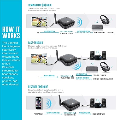 Miniatura 5 de MEE audio Connect Hub Transmisorreceptor Bluetooth con paso de audio para TVEstéreo doméstico con conector de 0.138 inAUXRCAentrada óptica adaptador