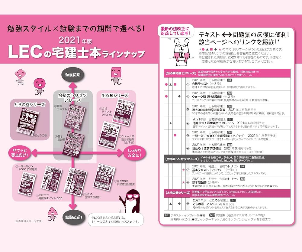 2021年版 出る順宅建士 一問一答○×1000肢問題集【2021年12月19