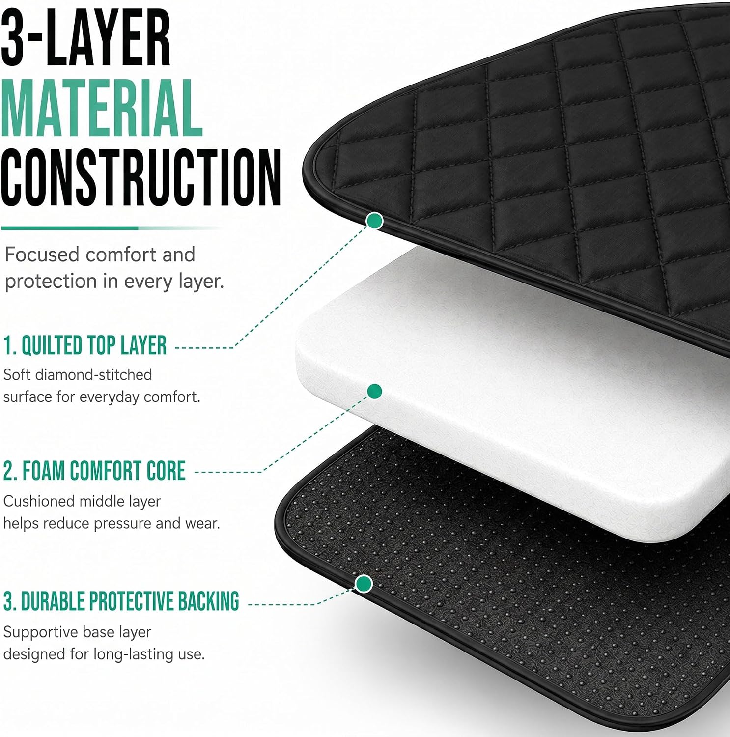 FH Group Car Seat Cushion Neosupreme Automotive Seat Cushions - Universal Fit, Rear Car Seat Cushion, Car Seat Cushions With Non-slip Silicone Backing for SUV, Sedan, Van Rear Set Black image 4