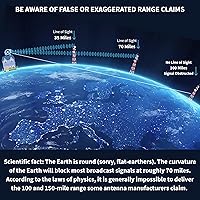 Vista 8 de Antennas Direct ClearStream Eclipse - Antena de TV UHF amplificada para interiores, reversible, rango de más de 50 millas, con cable de 12 pies