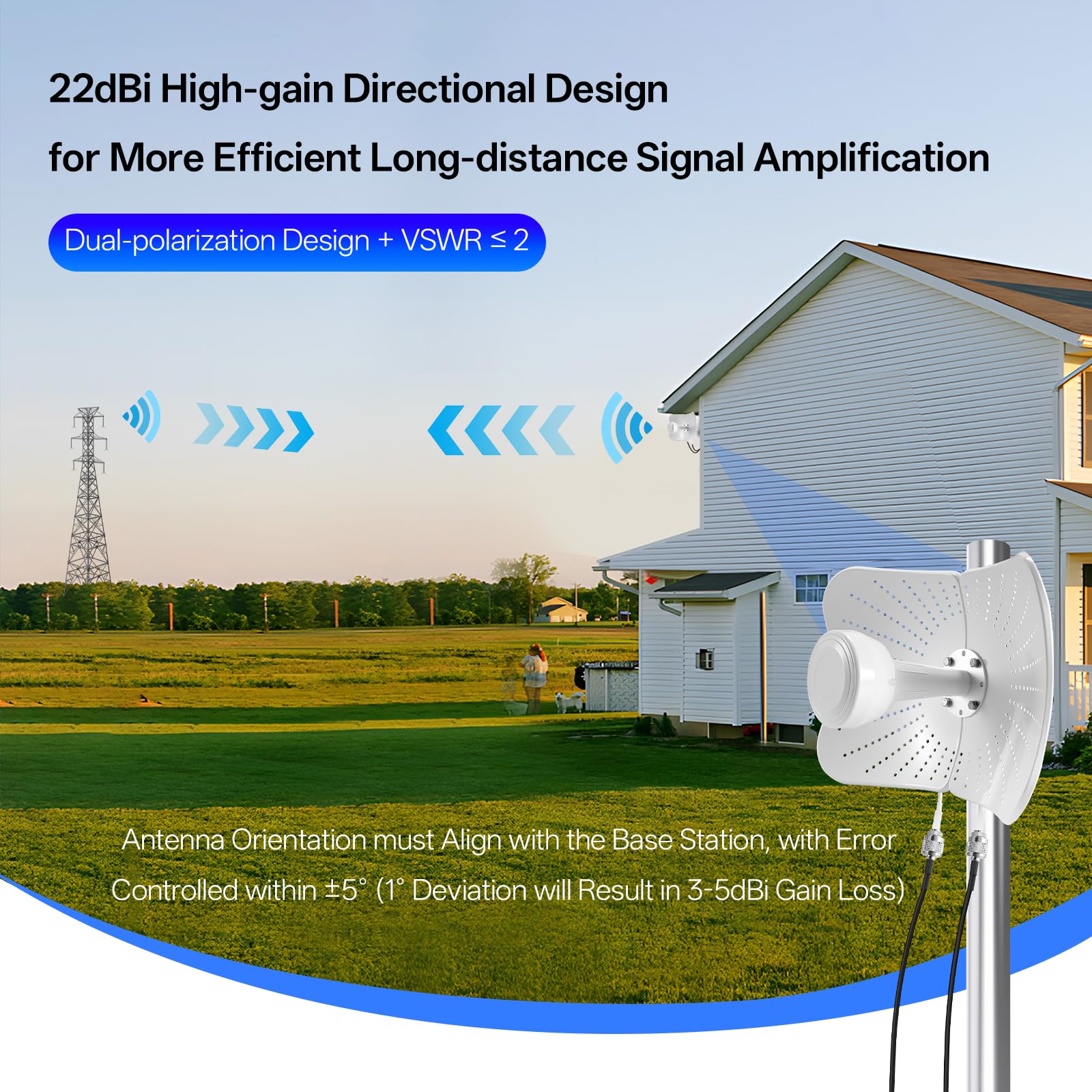 Antena 4G LTE 5G para Exteriores de Doble Banda 22dBi Gain, 600-6000 MHz Antena Direccional Mimo, Señal Compatible Router Mimo Direccional, 2 Cables de 10M, AntenaExterna SMA/TS9