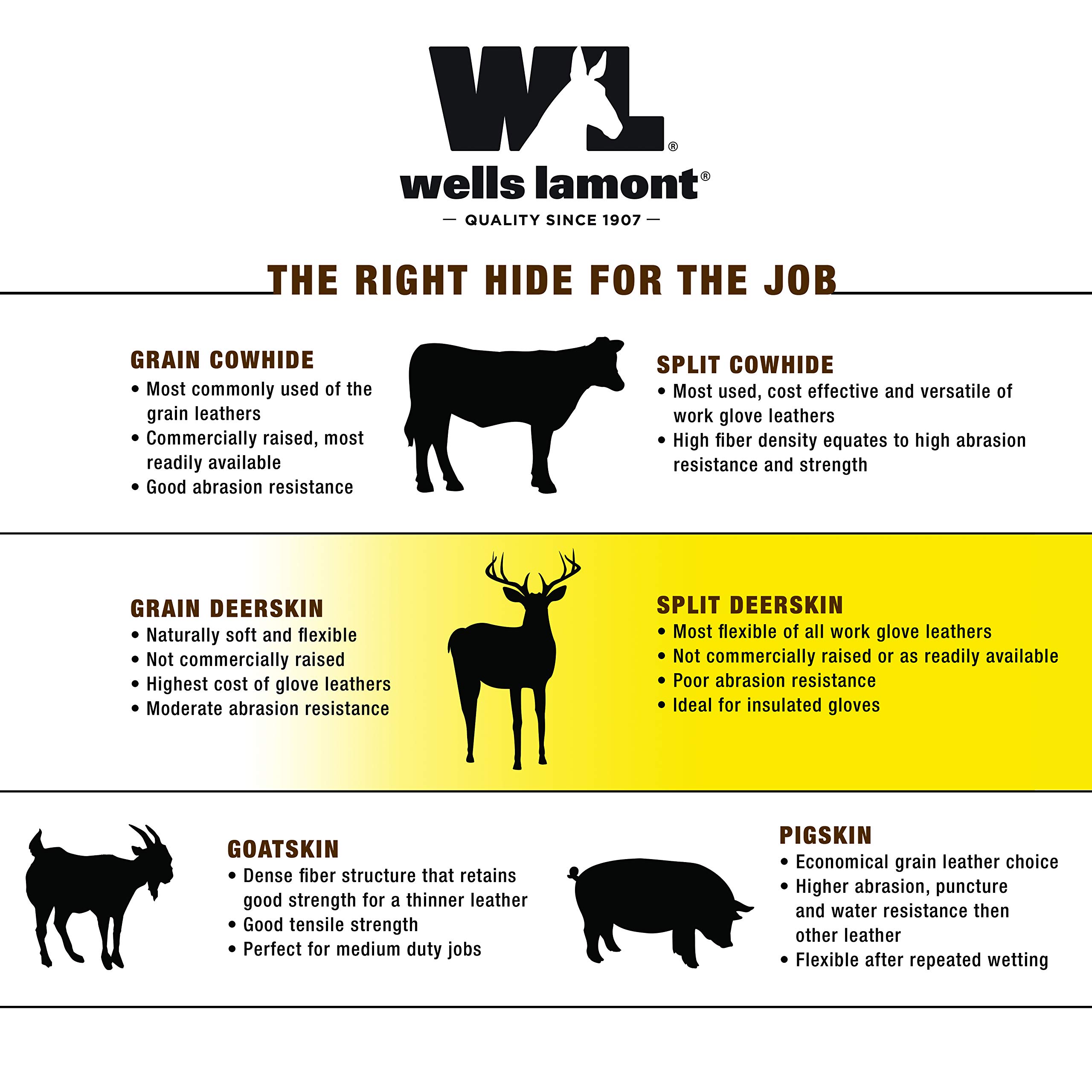 Wells Lamont 1091 guantes de trabajo