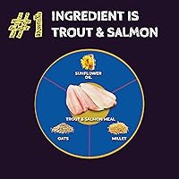 Vista 6 de Zignature Select Cuts - Comida seca para perros con fórmula de trucha y salmón, 25 libras
