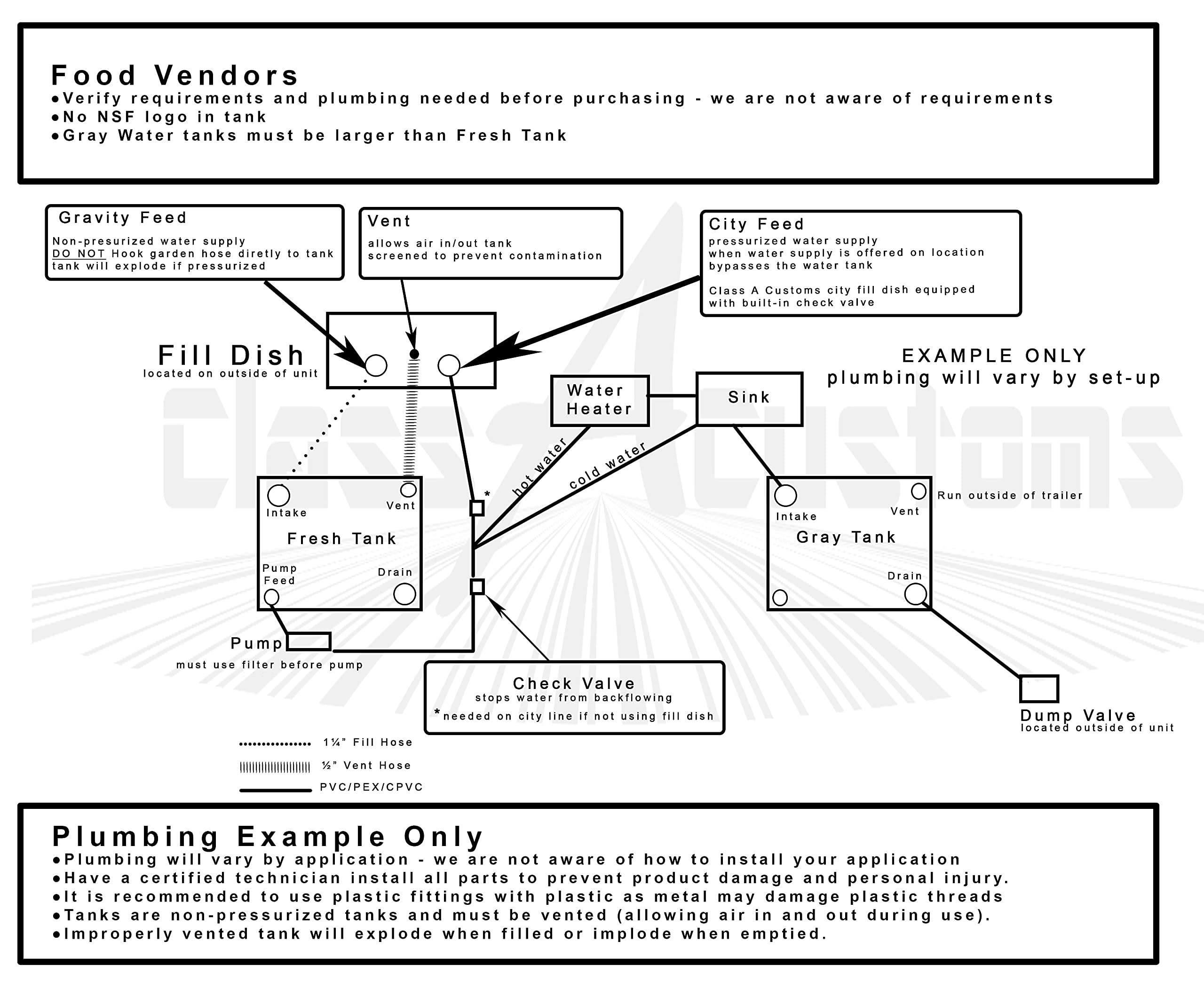 Class A Customs RV Fresh and Gray Water Tank Combo Pack (55 Gallon