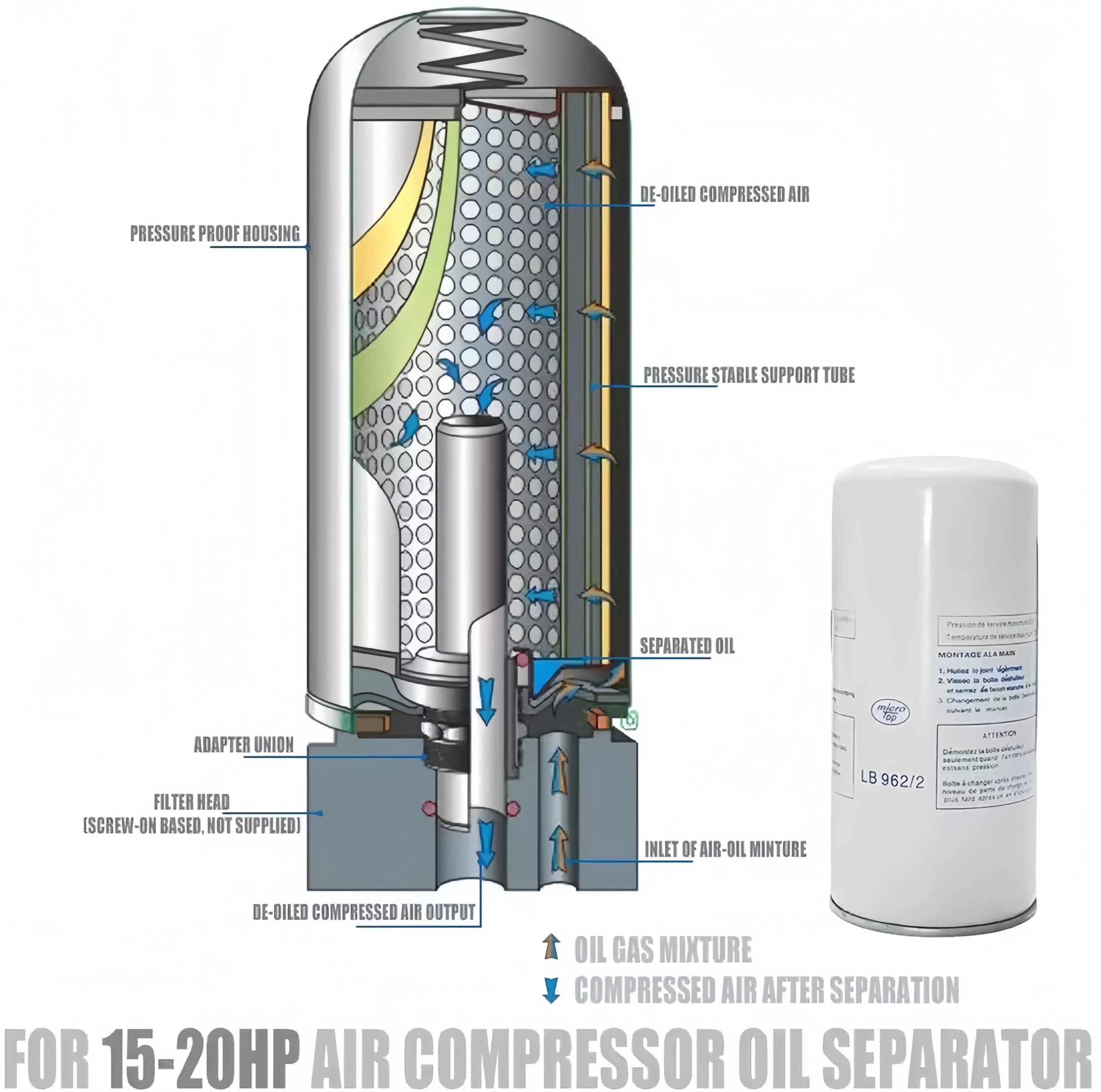 LB962/2 Compresseur d'air à vis Séparateur d'huile Filtre à tambour Pièce de rechange 6221347800 2205406508