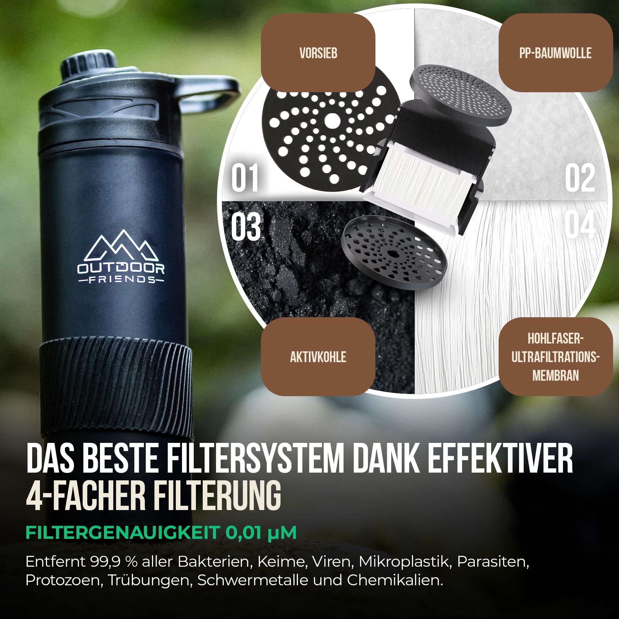OutdoorFriends - Wasserfilter Outdoor Survival - Wasserfilter Flasche - Trinkflasche mit Filter - Wasseraufbereiter Trinkwasser [EasyPress] 0,01 µm 2000L Filterkapazität entfernt 99,9% Bakterien