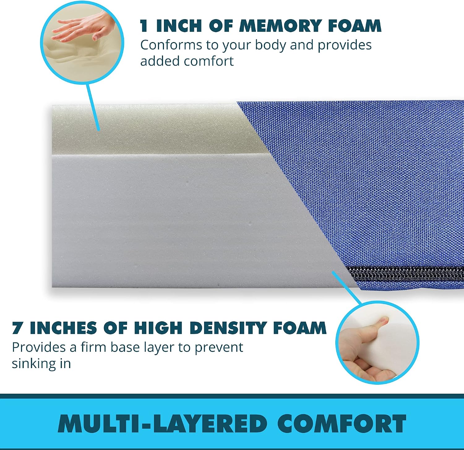 Foamma 8" x 24" x 72" Memory Foam Roll-Up Camping Mattress with Water Resistant Zipper Cover, Foldable and Portable for Camping, RV Bunk, Tent, Guest Bed, Outdoor and Dorm, CertiPUR-US Certified Foam