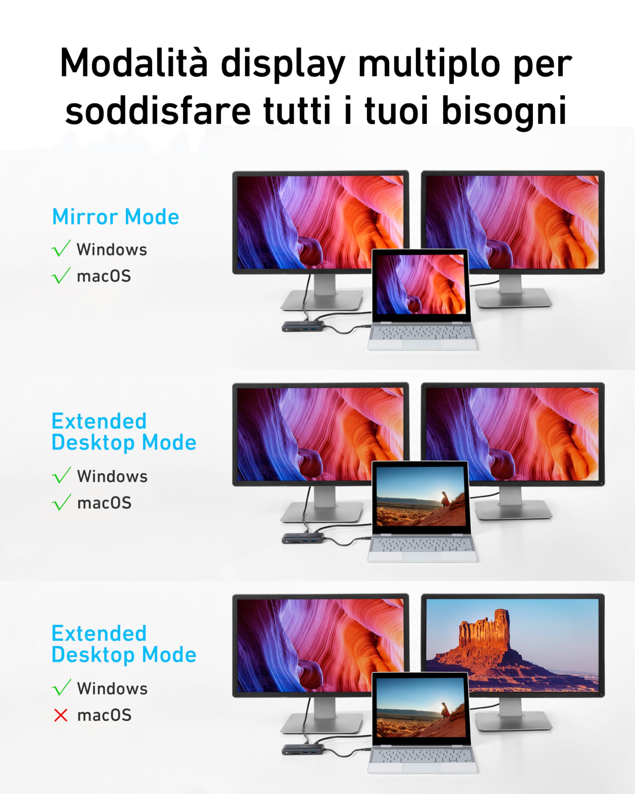 Anker Hub USB C PowerExpand 8 in1 100W, Adattatore con 2 4K HDMI, Power Delivery 100 W, Ethernet da1 Gbps, 2 Porte Dati USB 3.0, Lettore di Schede SD e MicroSD, per MacBook Pro, XPS, Pixelbook e Altro