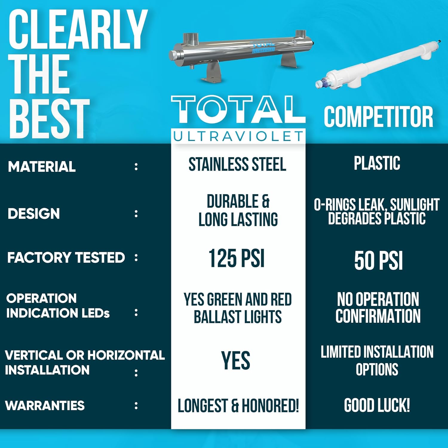 105 watt Stainless Steel Pond and Aquarium Clarifier