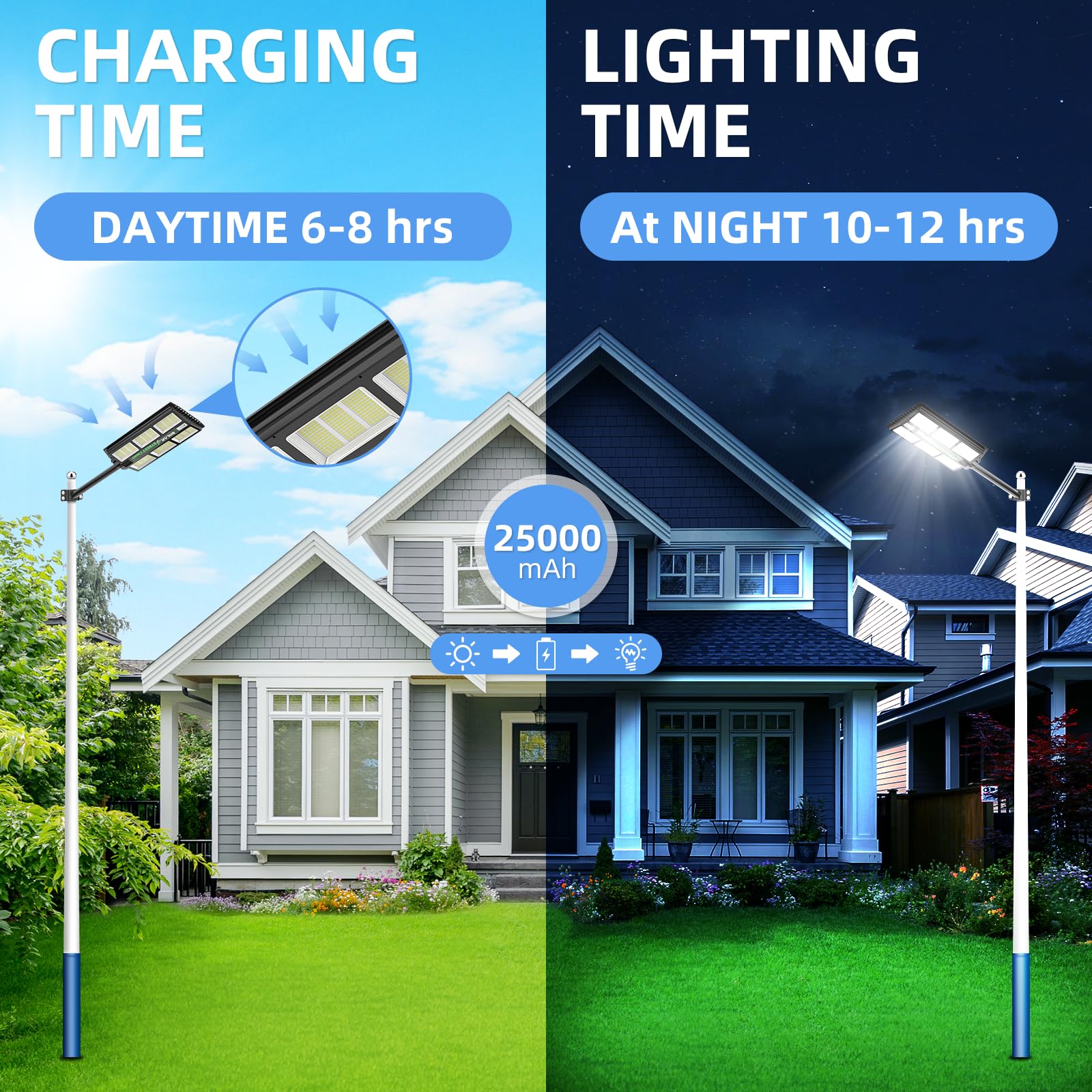 Viugreum Farolas Solares Exterior 1200W, Farola Potente con Control Remoto, IP65 Impermeable Luz Solar Exterior, 1170LED 6500K Foco Solar Exterior Sensor de Movimiento, Luz de Seguridad Jardín Patio