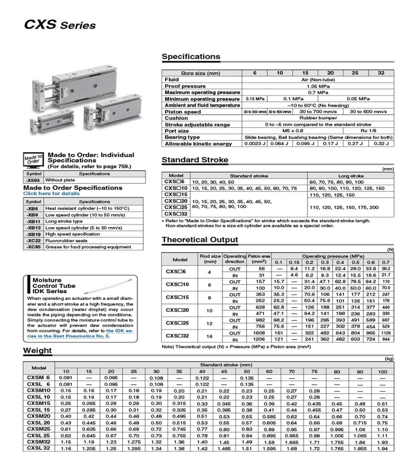 Cilindro neumático de Aire de Doble Eje y vástago Doble de Acero Inoxidable 15x10 15x20 15x30 15x40 15x50 15x60 15x70 15x80 15x100(CXSM15-30)