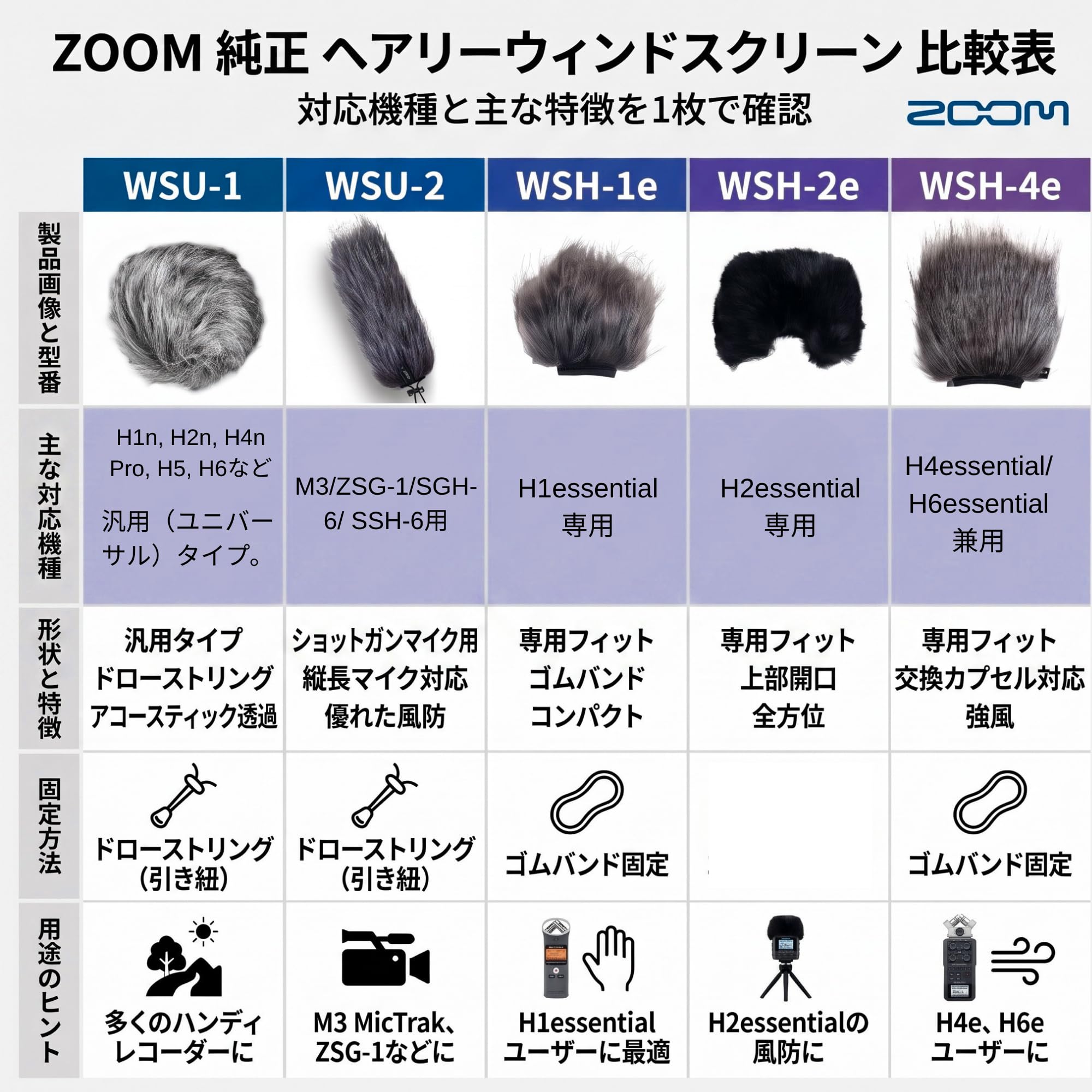 Amazon.co.jp: ZOOM(ズーム) WSU-2 ヘアリーウインドスクリーン