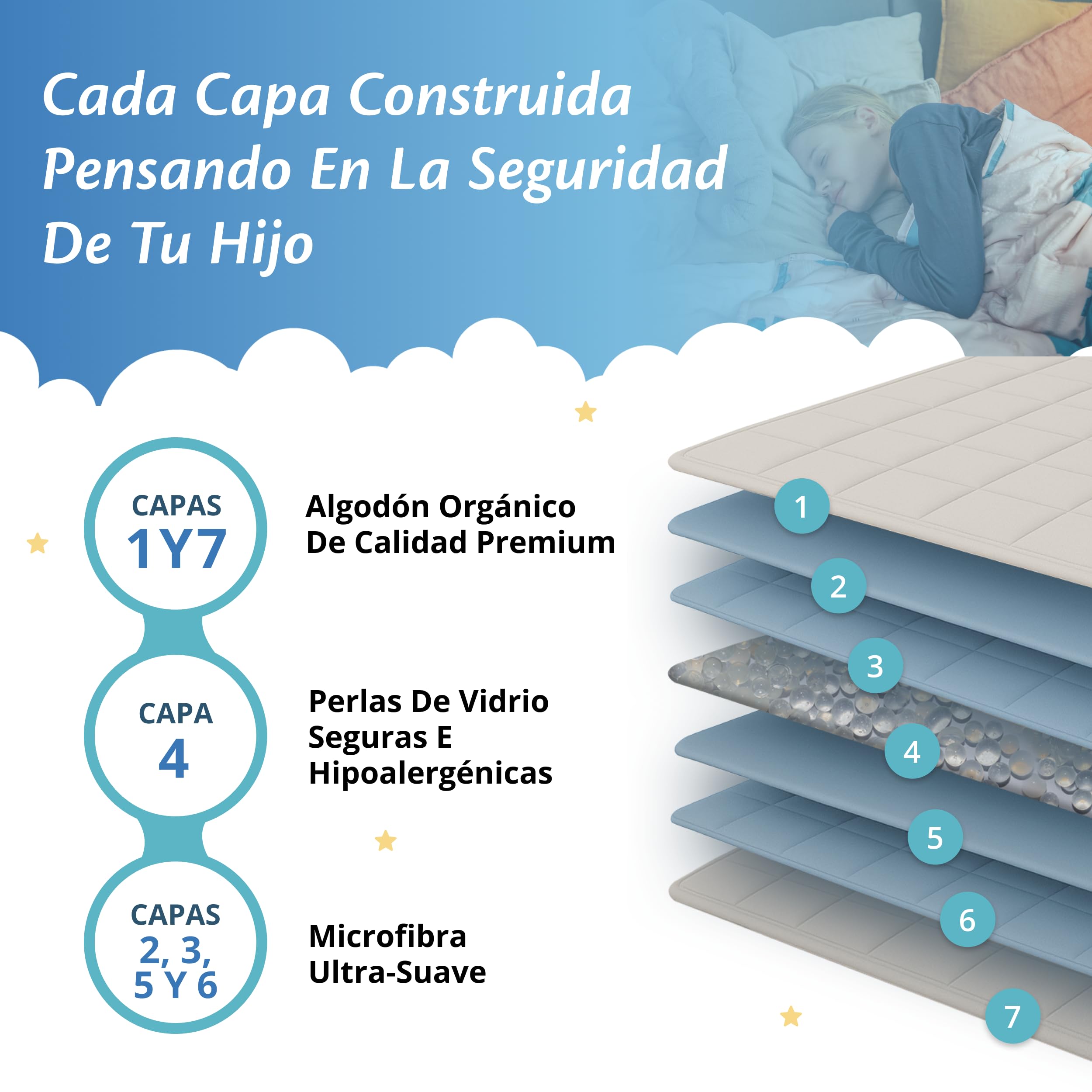Ella Manta Pesada para Niños 2,4 kg 90x120 cm – Manta Terapéutica, para Reducción de Estrés y Ansiedad, Perlas de Vidrio Hipoalergénicas, Capa Exterior de Algodón Suave y Refrescante, para Niños de 15