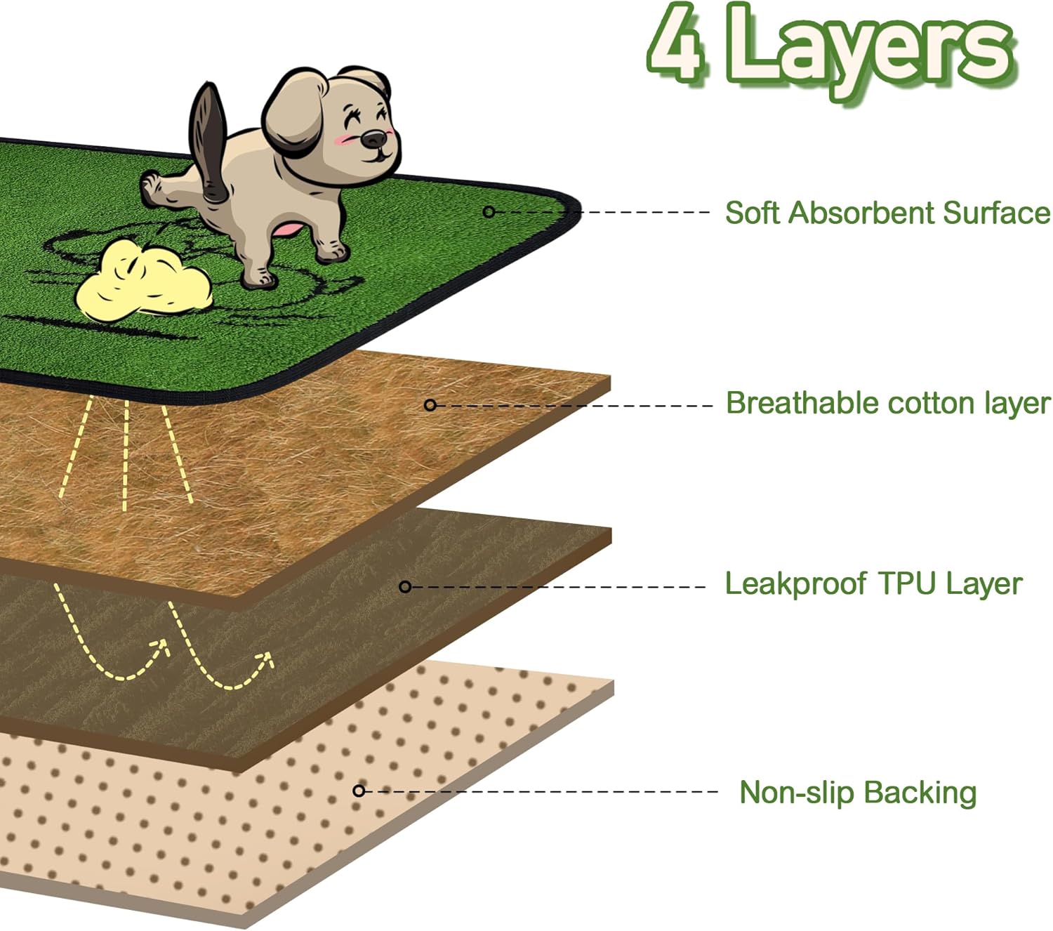 Qeils Reusable Puppy Pads, Washable Pee Pads for Dogs 2 Pack Durable Absorbent Leakproof Potty Pads with Non-Slip, Indoor Training & Pet Party Gift 18"x30"