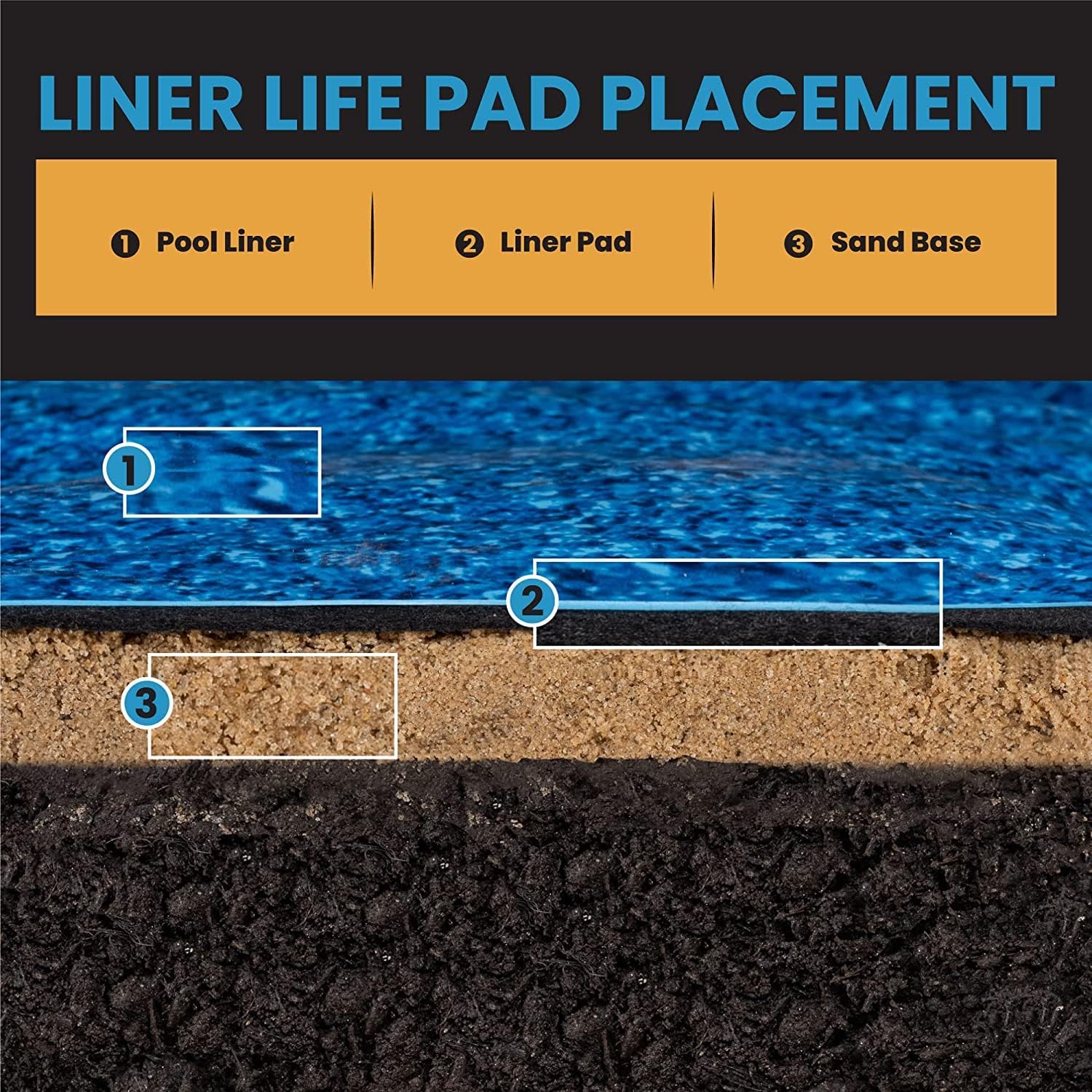 LL1224OV Aboveground Pool Liner Pad 12' x 24', Strong Durable Puncture Resistant Floor Mat, Polyester Geotextile Material, 12'x24' Oval, Black