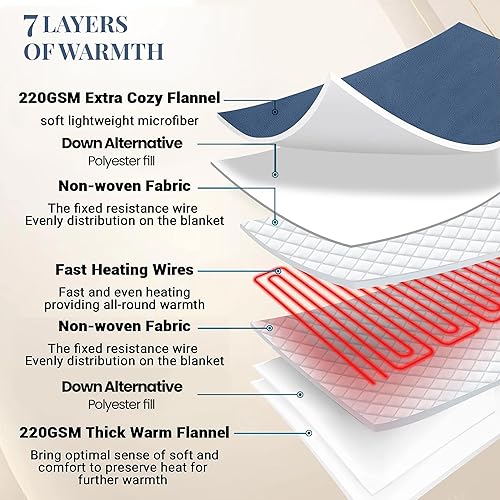 Miniatura 8 de Thermee Manta eléctrica de microfranela, matrimonial, ultramar