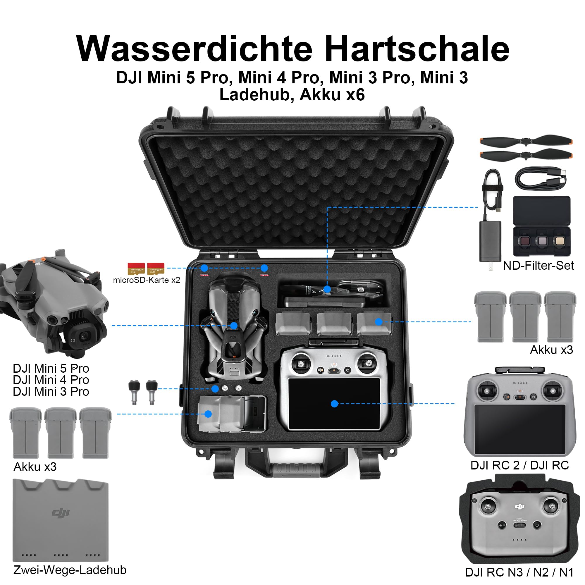 LEKUFEE Wasserdichter Hartschalentasche für DJI Mini 5 Pro Drohne/Mini 4 Pro/DJI RC 2/RC /N2/ N1 Fernbedienung und Zubehör (nur Tasche)