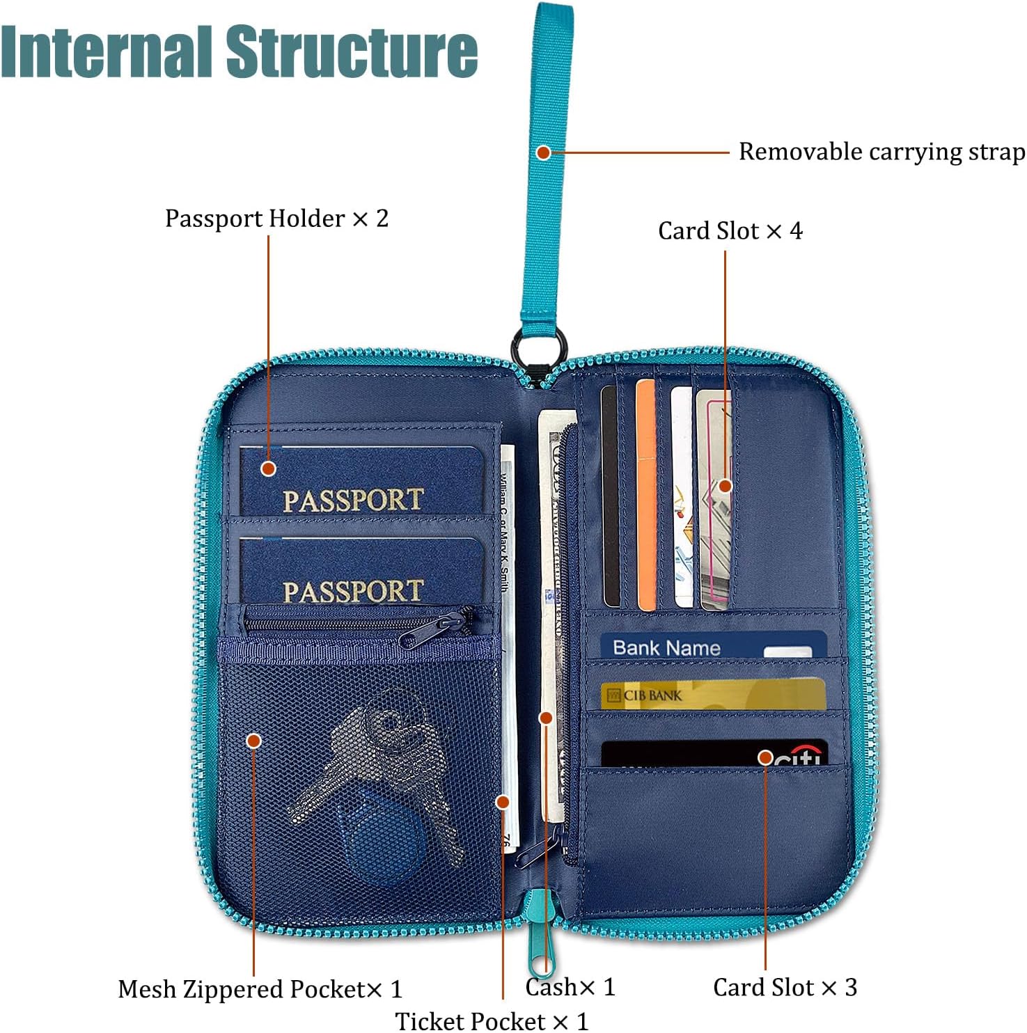 Passport Holder Family, Green image 4