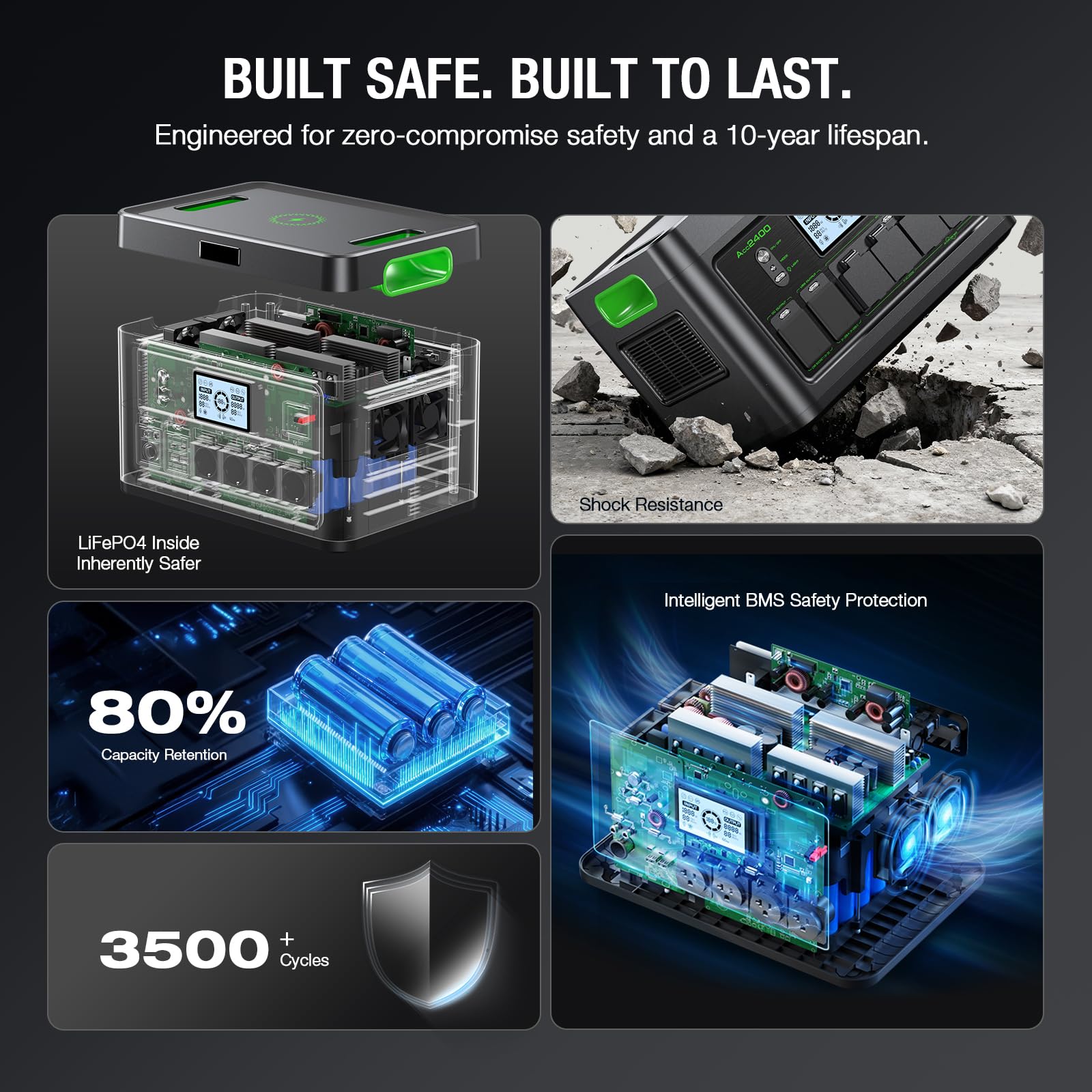 Amazon.com : 2400W Portable Power Station 1843Wh Outdoor Solar Generator  with 2400W(4800W Peak) 4 AC Outlets, Fast Charging Emergency Power Backup  Battery UPS for Home Outage RV/Van Road Trip Camping : Patio,