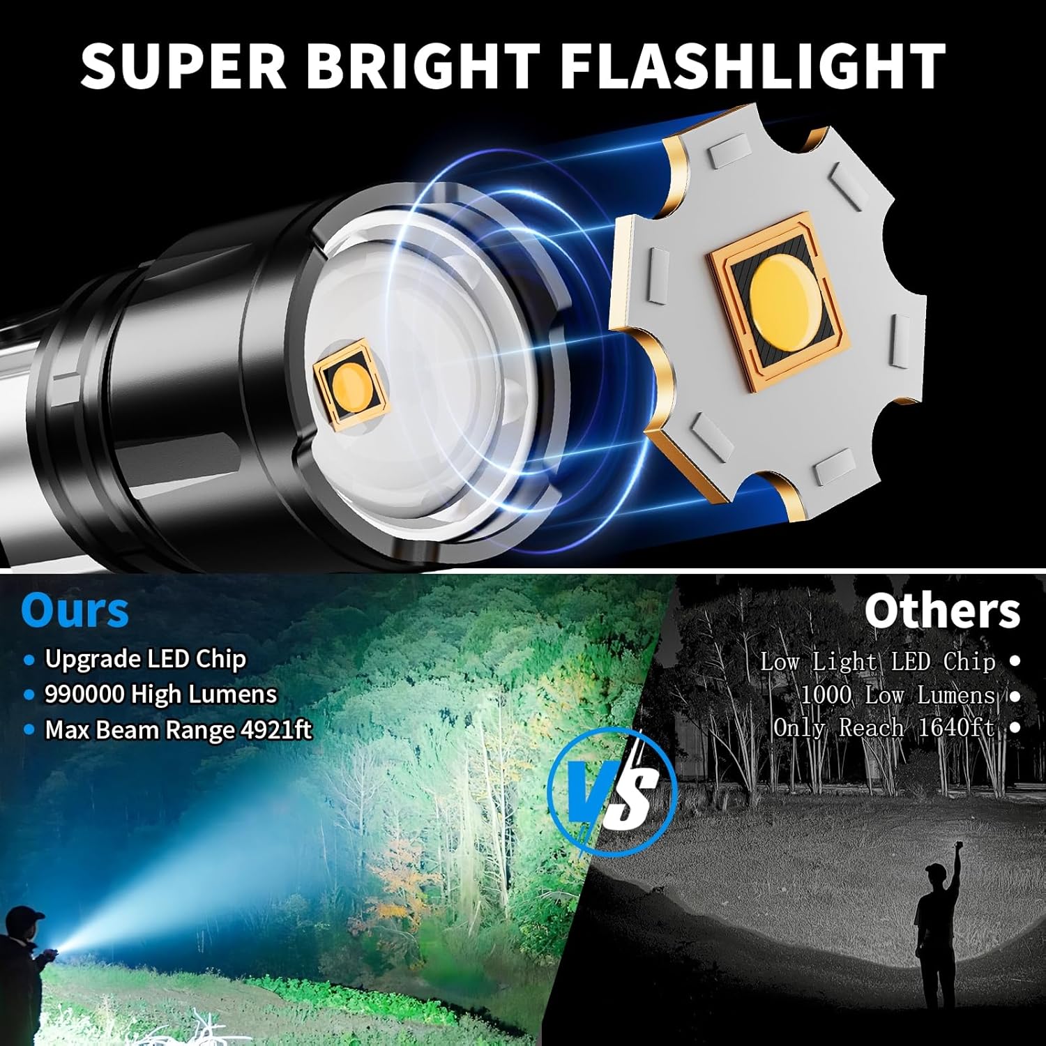 Flashlight Rechargeable 990000 High Lumens, Super Bright LED Flash Light with LCD Digital Display, Tactical Flashlights with IPX7 Waterproof, 6 Modes Brightest Flashlight for Camping, Emergency - Image 2