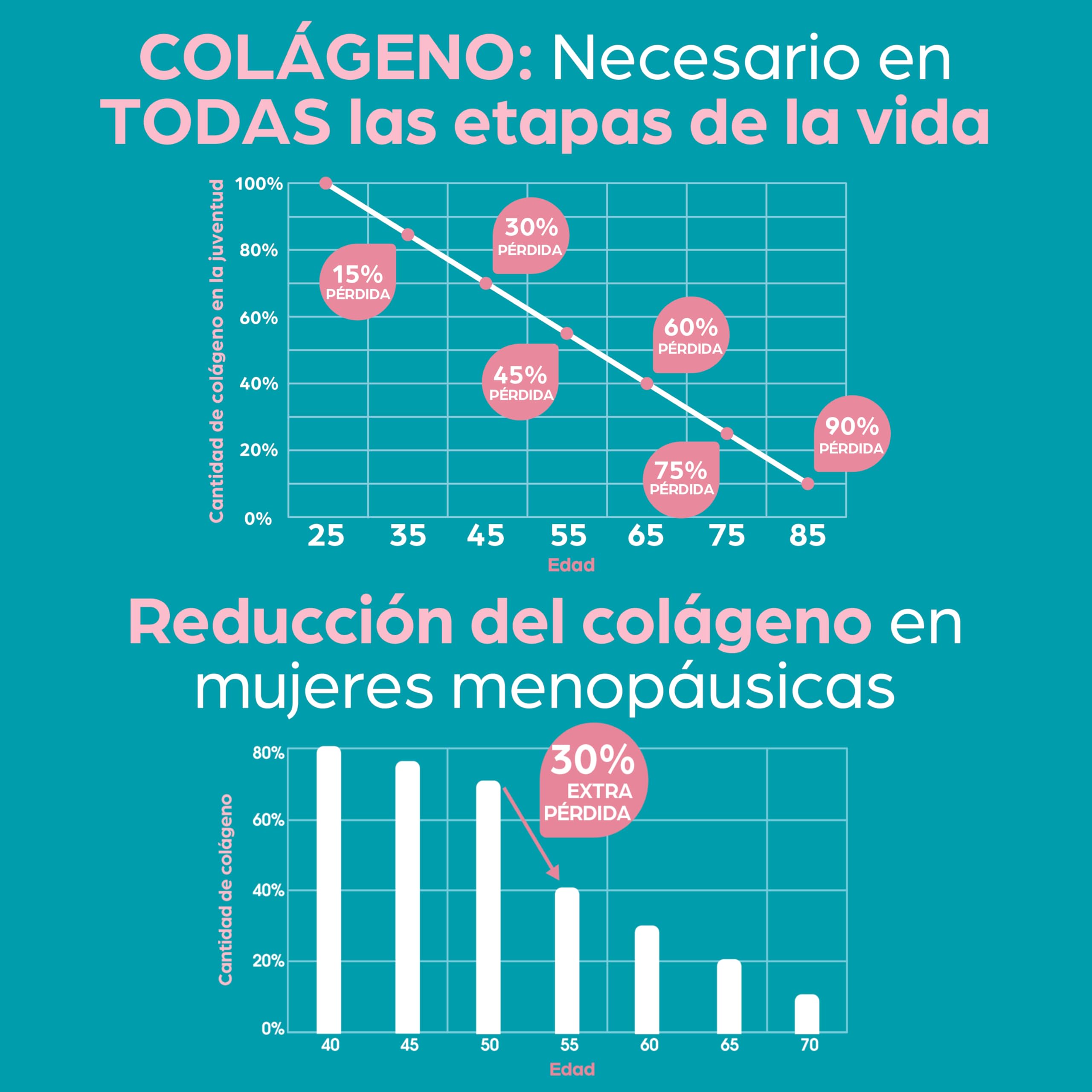 Colágeno Hidrolizado con Verisol B en cápsulas: Nu-Mii Colágeno EnPhorma. Fórmula Alta absorción. Mezcla única de Péptidos de Colágeno. Articulaciones fuertes, Piel tersa, Cabello y Uñas Sanos (3)