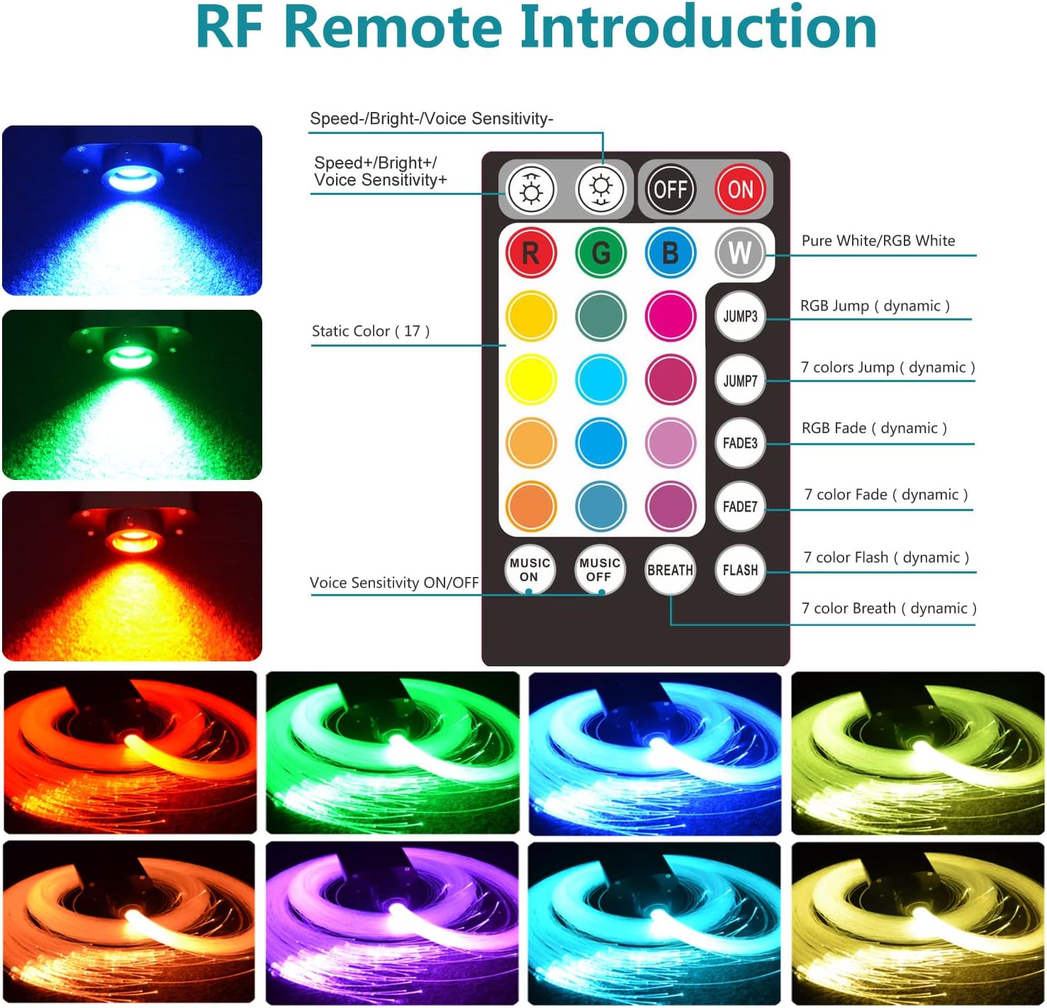 Fiber Optic Lighting Car Headliner Starlight 16W RGBW LED Optical Fiber Star Ceiling Kit Lights Music Sync APP Remote Control 300 Strands 0.03in 6.5ft