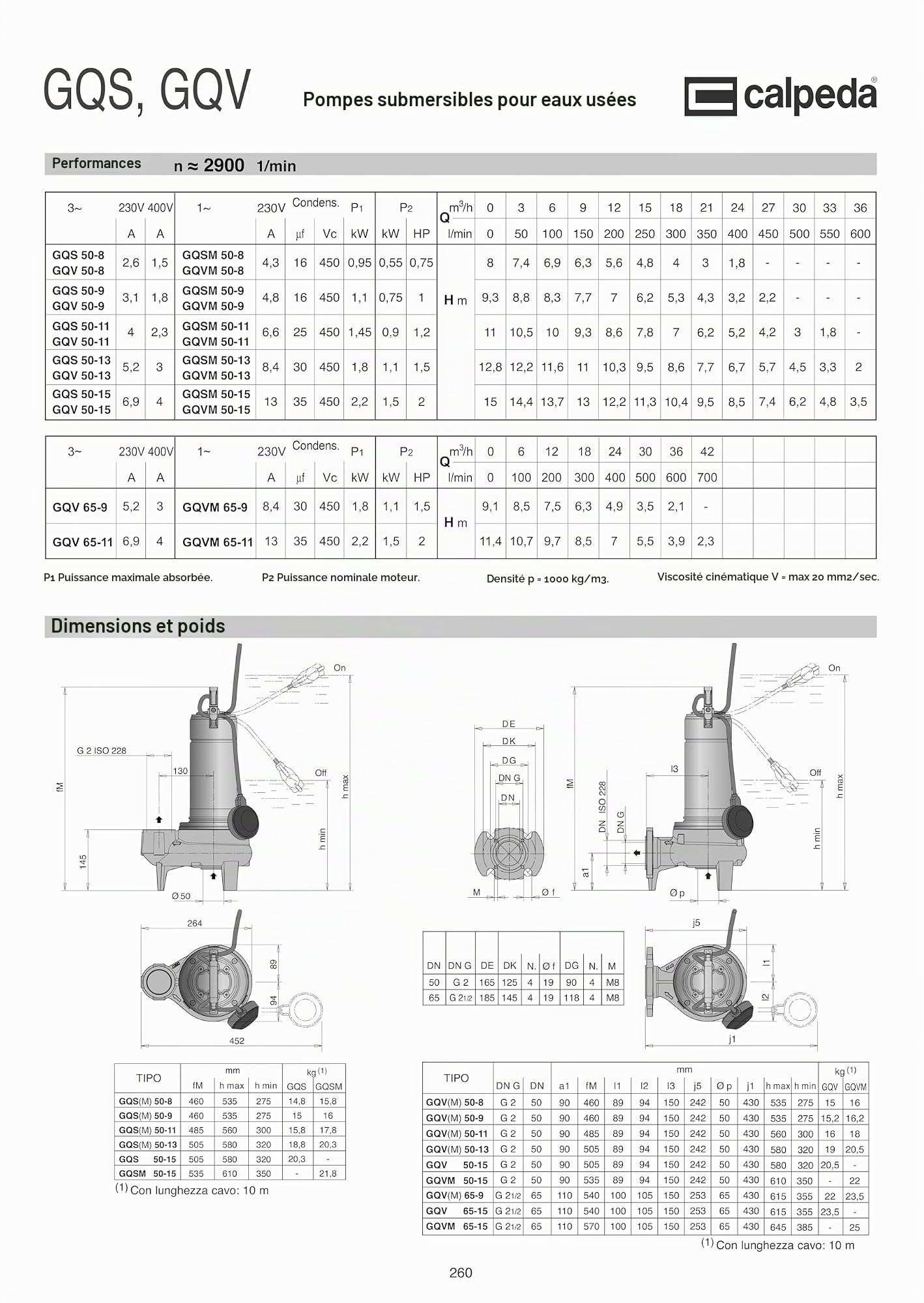 CALPEDA Pompe Submersible GQSM Eaux Charges GQS50-9m 0,75kW 1Hp 230V 50Hz
