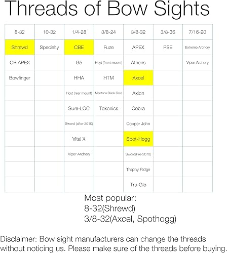 Miniatura 3 de Módulo LED para luz E-Tac, luz de vista de arco 8-32 hilos