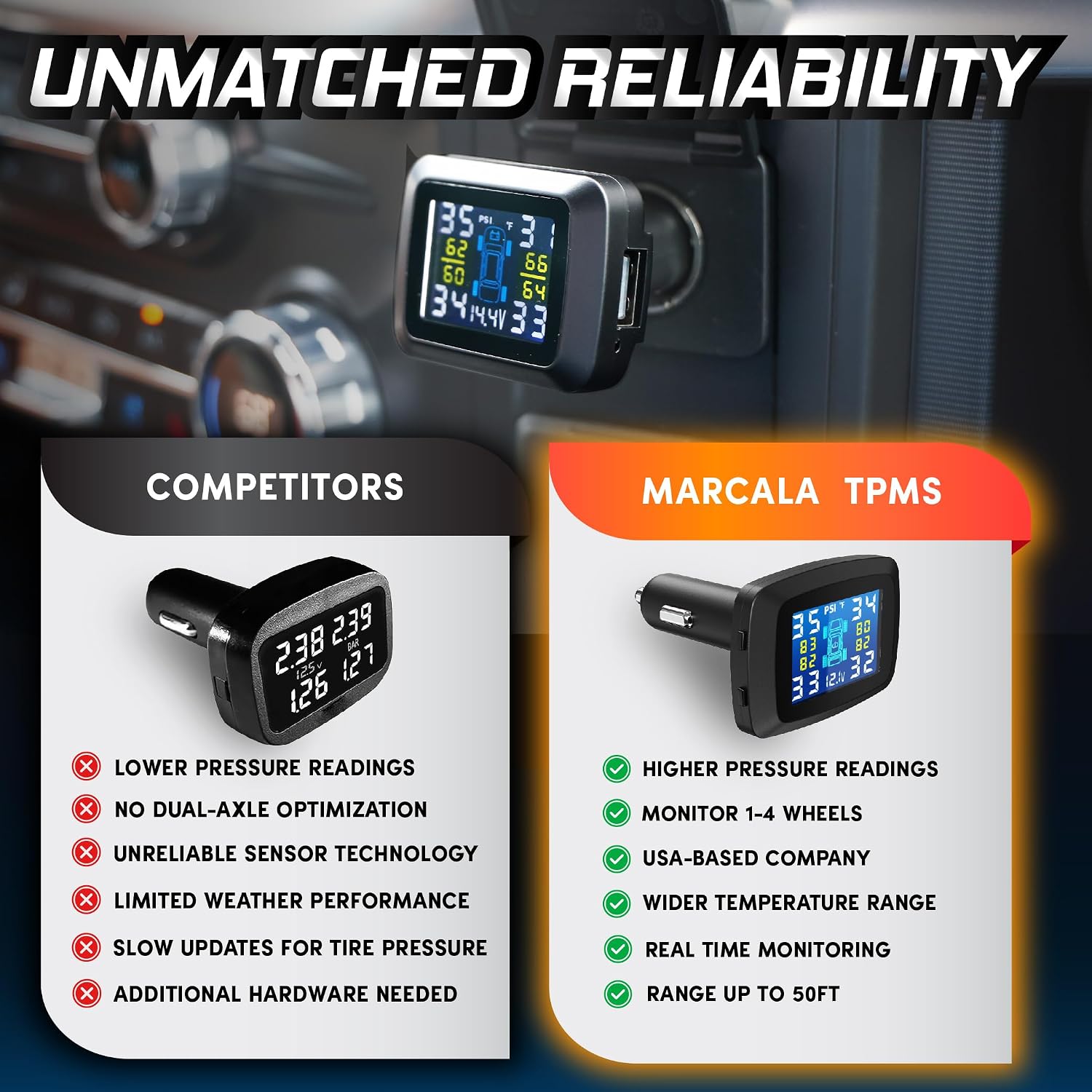 MARCALA Plug-In TPMS Tire Pressure Monitor System | Set of 4 Tire Pressure Sensor | Tire Pressure Monitoring system for Cars, Trucks, Vans(0-98PSI) | 32Ft Range Tire Monitoring System w/ 6 Alarm Modes