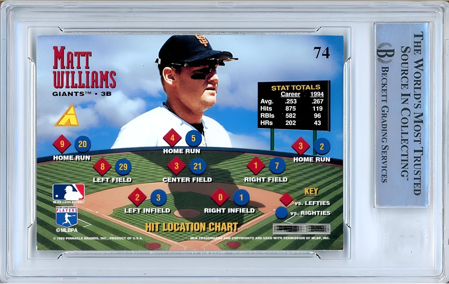 Matt Williams and Autographed 1995 Pinnacle Zenith Number 74 Baseball Trading Card Slabbed Beckett BAS Authentic Slabbed COA Played For San Francisco Giants