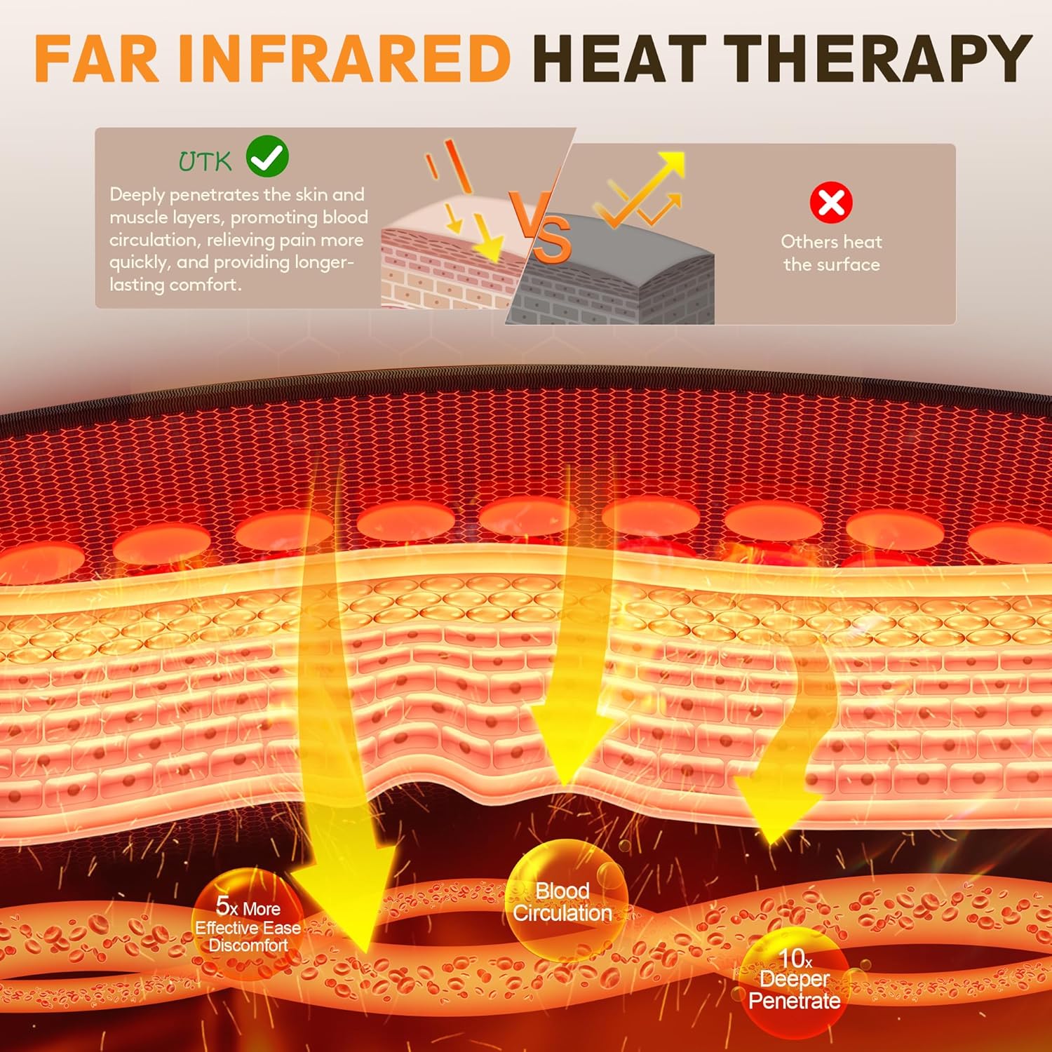 UTK Far Infrared Heating Pad for Back, 5X Pain Relief with Magnets Stone, Jade & Tourmaline, FSA-HSA Eligible Weighted Pad, Hotter to 159℉, 4H Auto-Off, Gift for Women Men, 39'' x 22'' Extra Large - Image 4